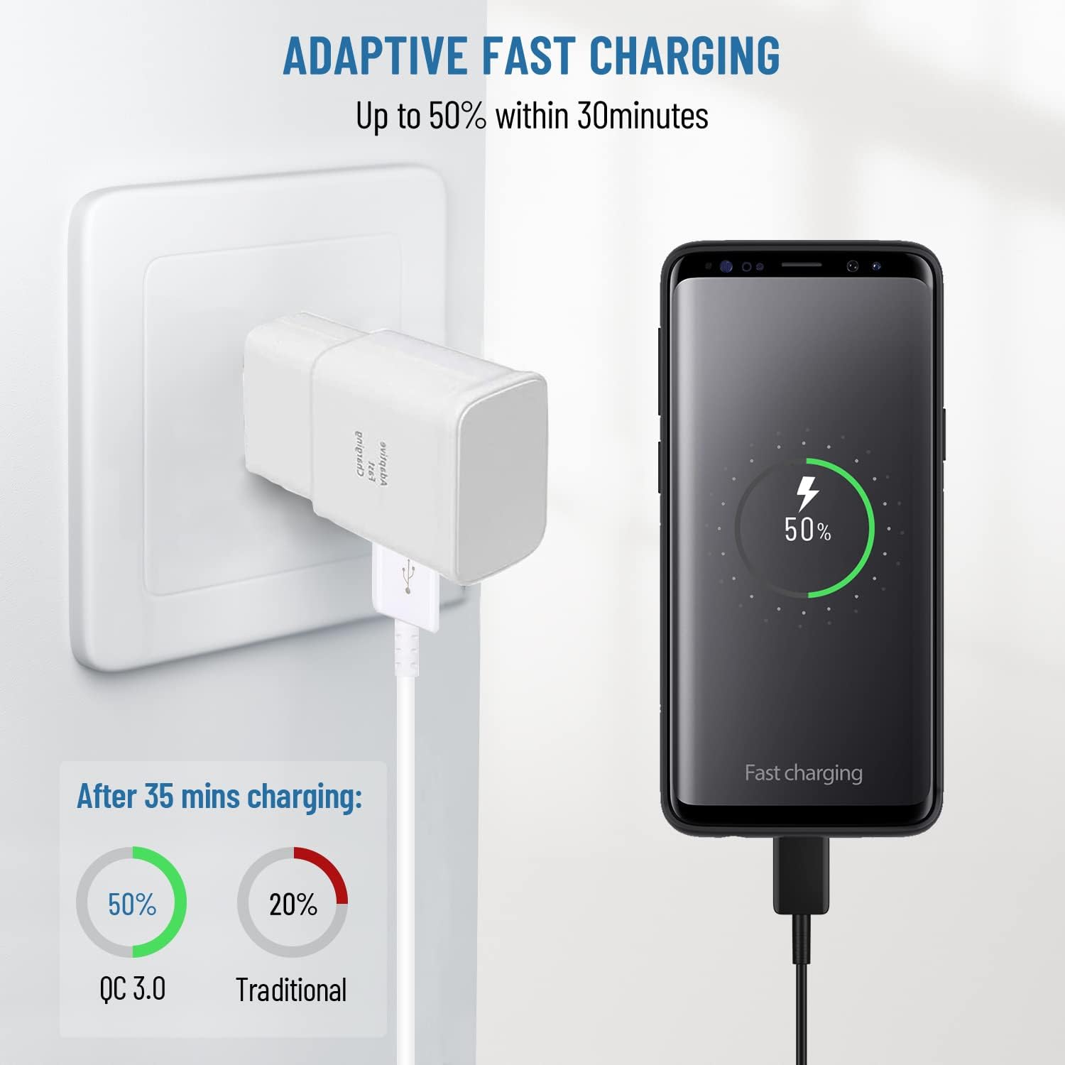 Kit de cargador rápido tipo C con cable USB tipo C de 5 pies para Samsung Galaxy S8S9S10S10 PlusS10ES20S20 PlusS21S21 UltraS22S22 PlusS22