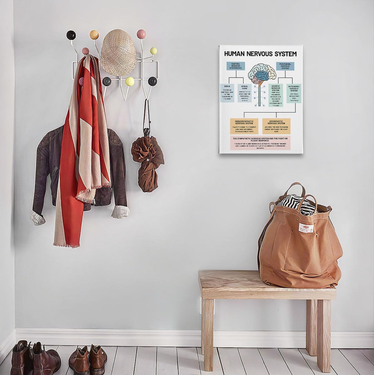 PHAMTE Póster de pared para la salud mental del sistema nervioso humano, anatomía cerebral y psicología, lienzo enmarcado para decoración de oficina