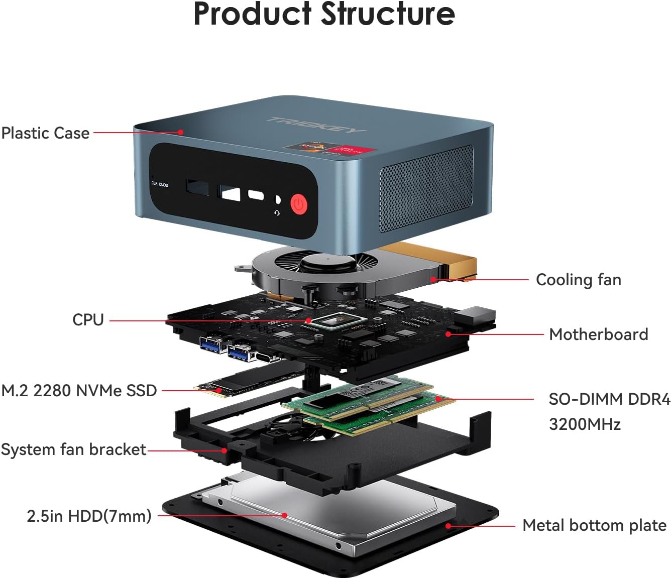 TRIGKEY Mini PC, AMD Ryzen 7 5700U (8C16T, hasta 4.0 GHz), 32 GB DDR4 3200 MHz RAM 500 GB PCIE3 3000 MBS NVMe SSD, WOS Mini computadora, salida 4K a