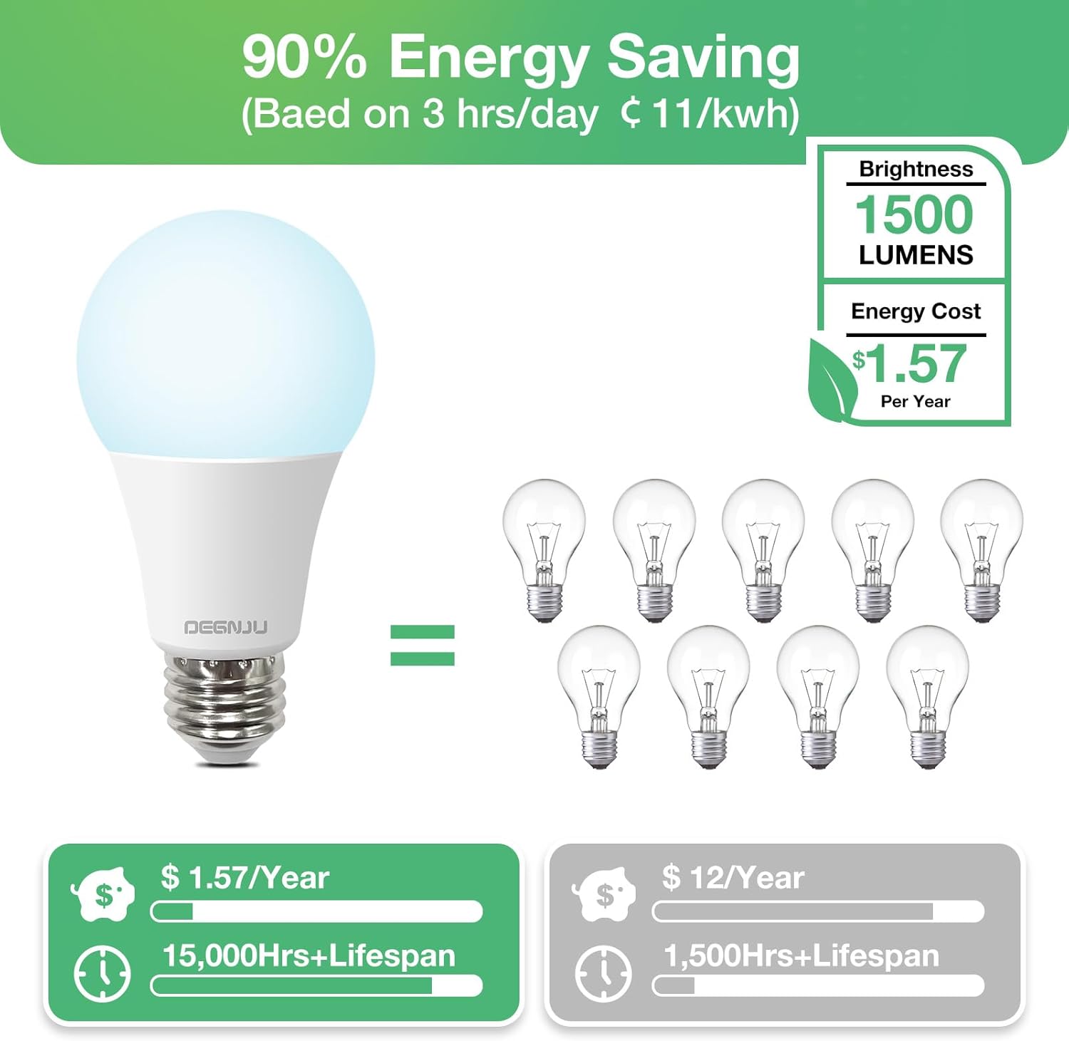 Bombillas LED A19, bombillas LED equivalentes a 100 W, luz diurna 5000 K, 1500 lúmenes, base estándar E26, no regulable, bombillas LED blancas
