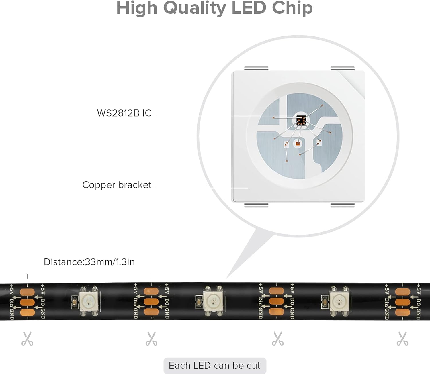 SEZO WS2812B Tira de luz LED 16.4FT 30PixelM 150LEDs DC5V Tira de LED direccionable individual SMD5050 RGB Color de ensueño Tira de luz LED