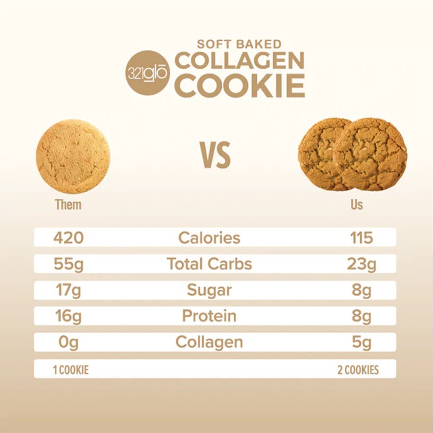 321glo – Galletas de colágeno  Galletas horneadas suaves, altas en proteínas, bajas en carbohidratos, bajas en azúcar  Snack keto para mujeres,