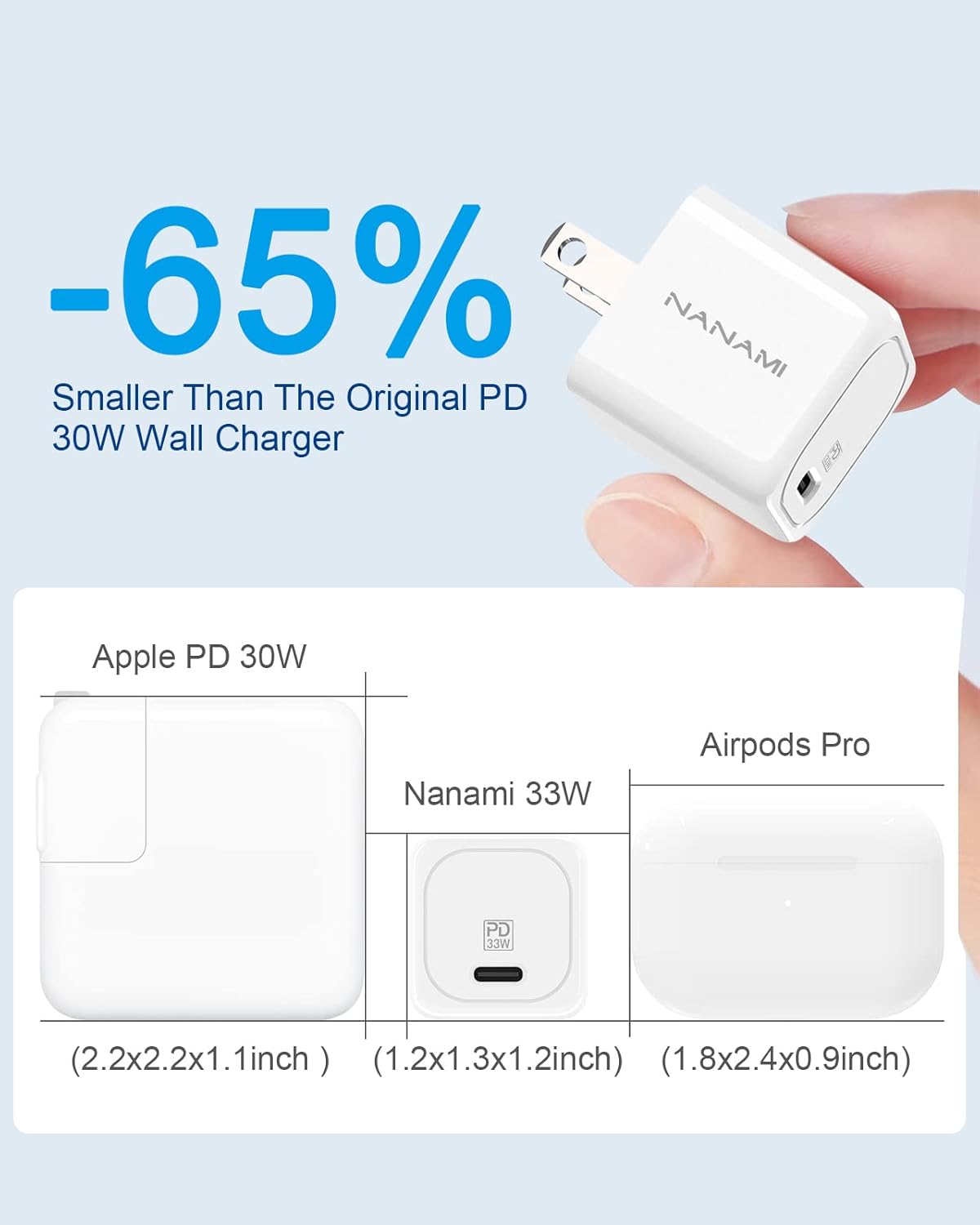 Cargador USB C – NANAMI 30W PD Cargador de pared súper rápido adaptador de corriente compacto para iPhone 15141312, iPad MiniPro, MacBook Air,