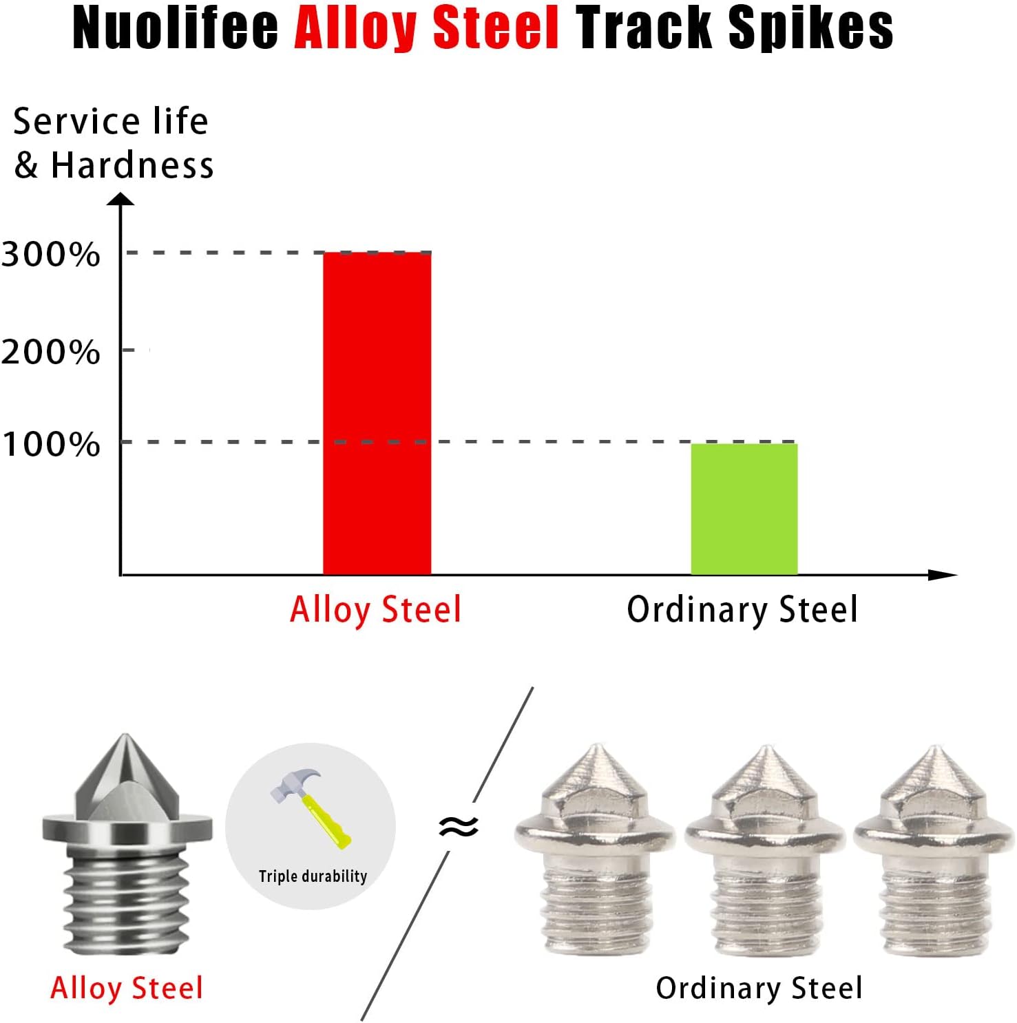 100 Pcs Track Spikes, 18 inch & 316 inch & 14 inch Steel Track Shoe Spikes Replacements wiht Spike Wrench for Sports Running Track Shoes