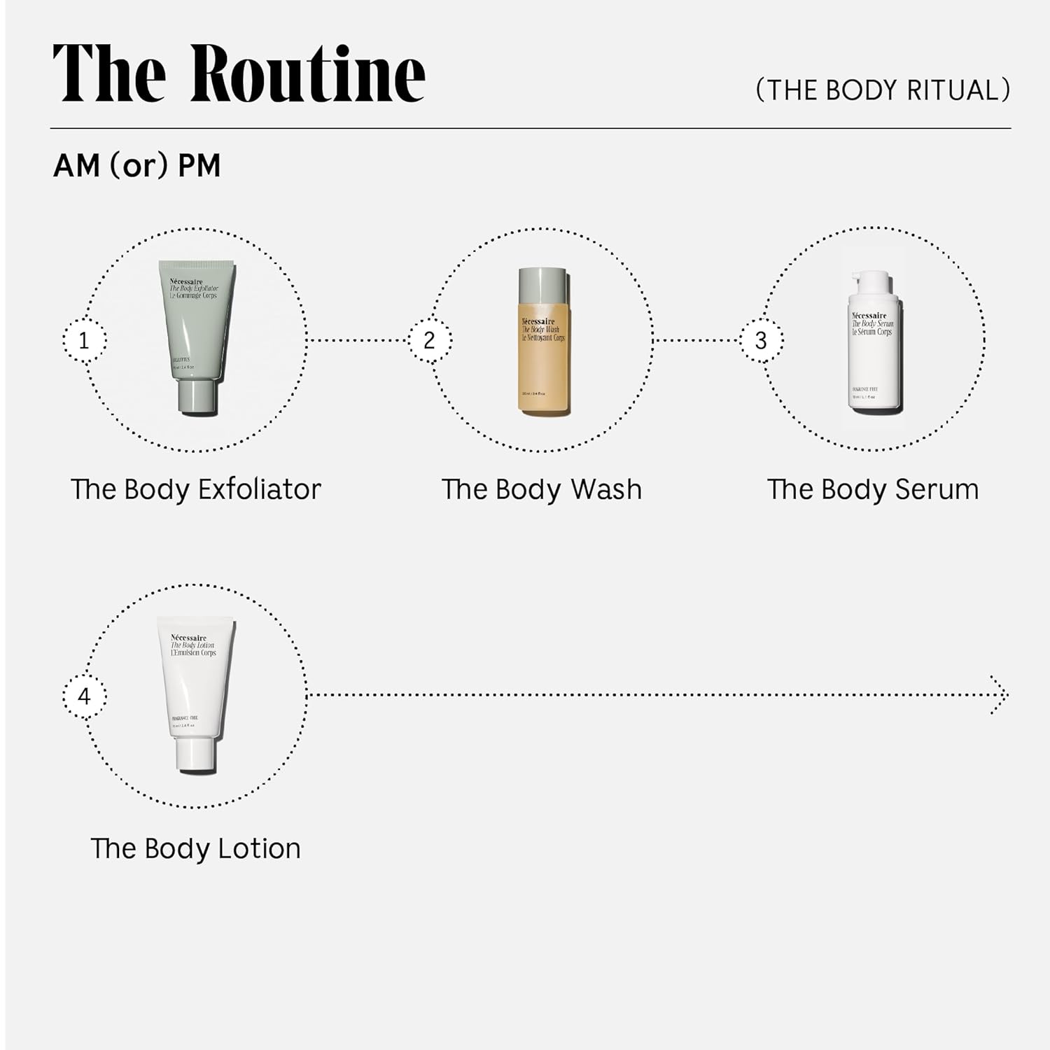 Nécessaire The Body Ritual Set. 4 x tamaño de viaje. Suave, repone, firme, hidrata con AHABHAPHA, ácido hialurónico, péptidos, niacinamida. Probado