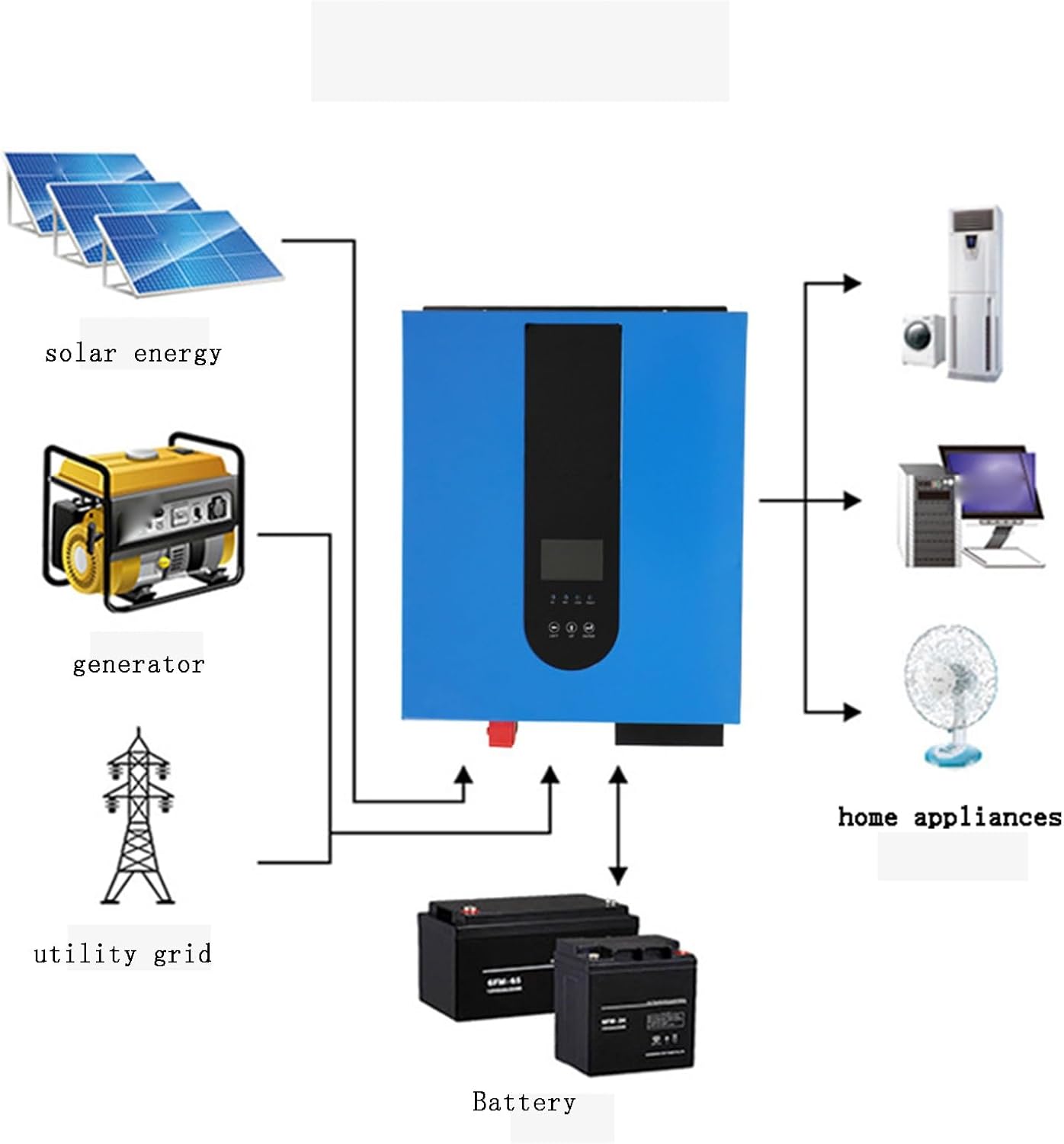 Inversor solar doméstico 3.55.5KW Control de inversor de onda sinusoidal pura Máquina integrada Controlador fotovoltaico MPPT incorporado de alta