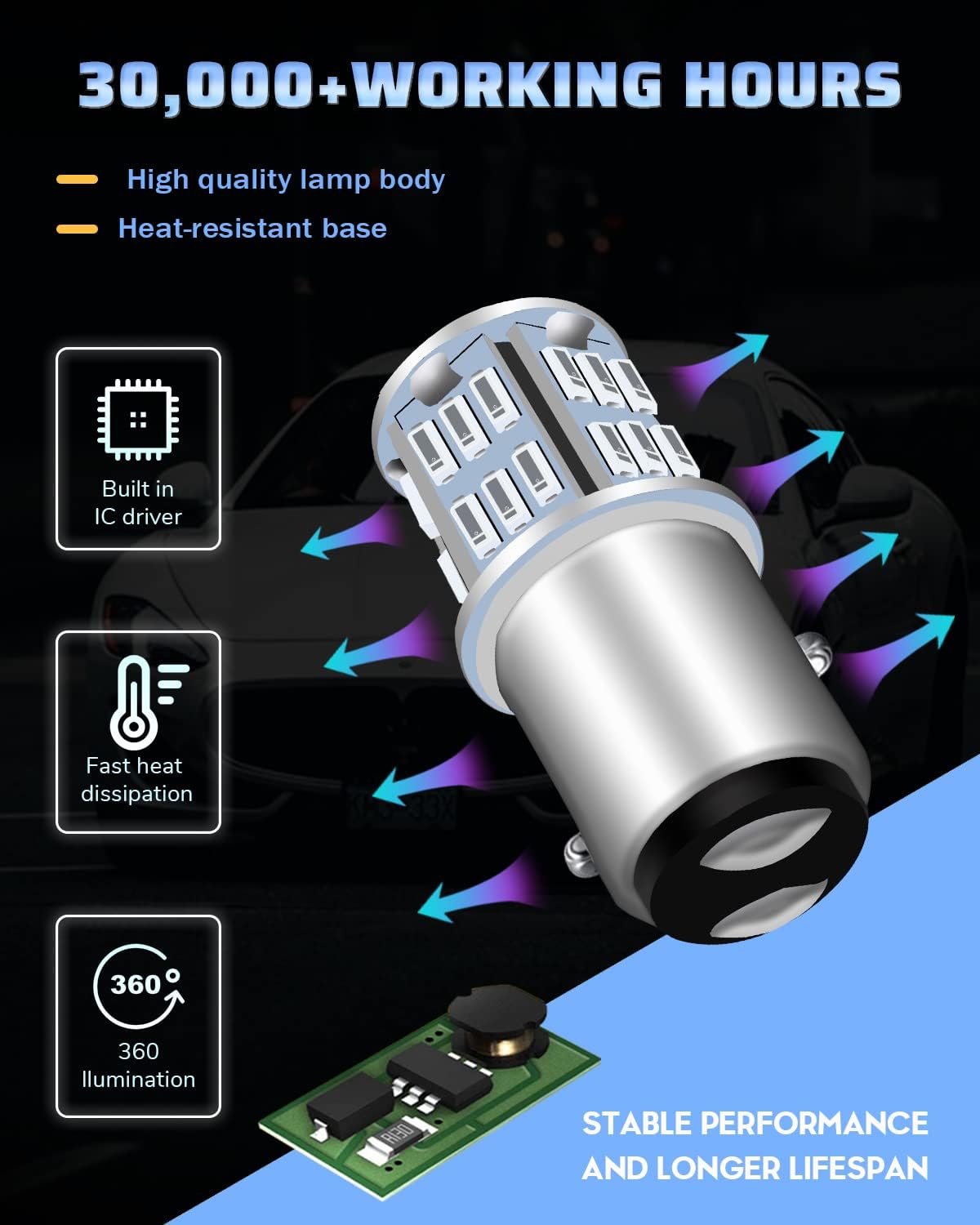 UNXMRFF Bombilla LED roja 2357 1157 mejorada para luces de freno, luces traseras superbrillantes 2057 2057A 7528 BAY15D bombillas LED de repuesto