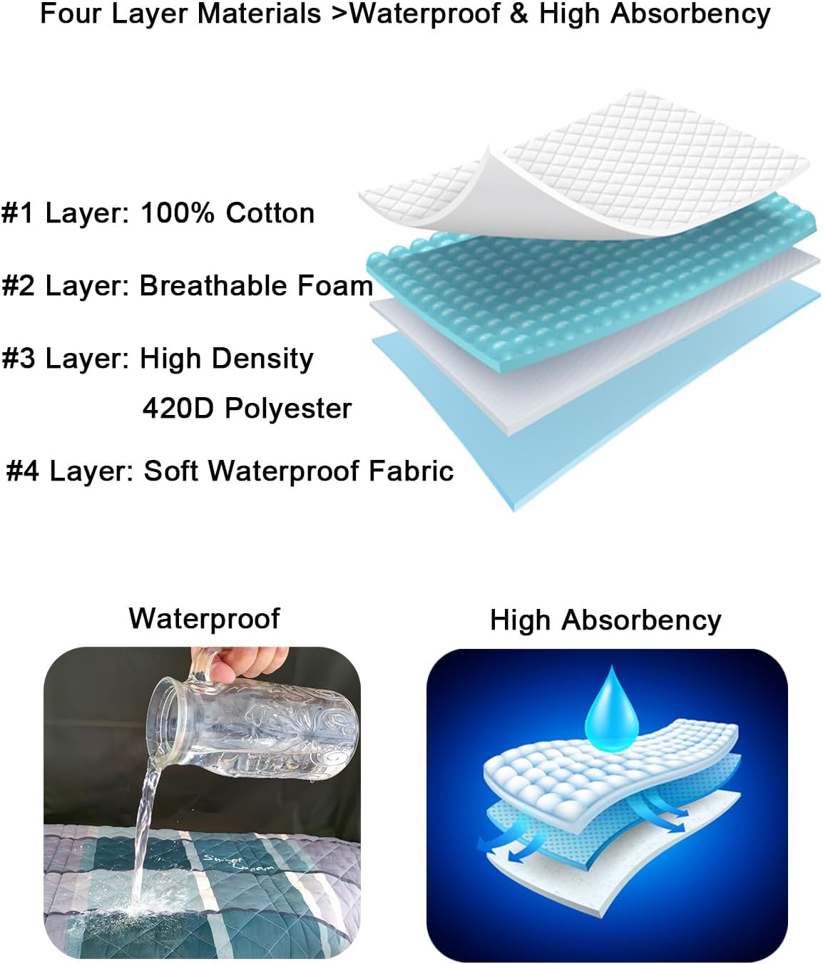 Almohadilla de cama de posicionamiento con asas, carcasa 100% algodón sábanas deslizantes transpirables para pacientes para prevenir llagas de cama