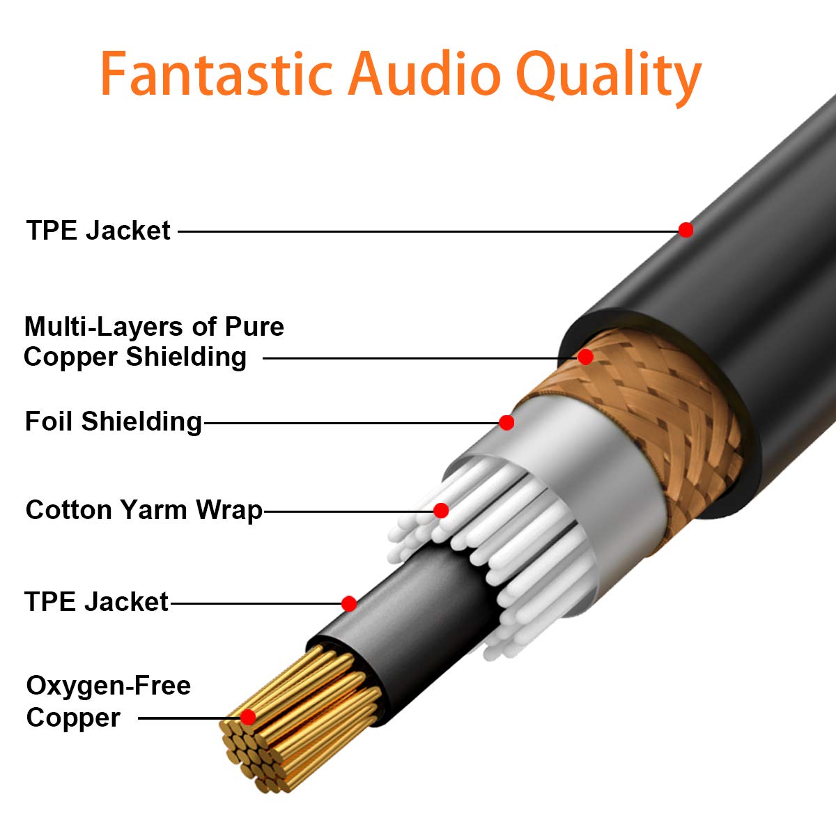 TISINO Cable dual RCA a XLR, 2 RCA a 2 XLR macho HiFi Stereo Audio Conexión Cable de Camino – 6.6 pies
