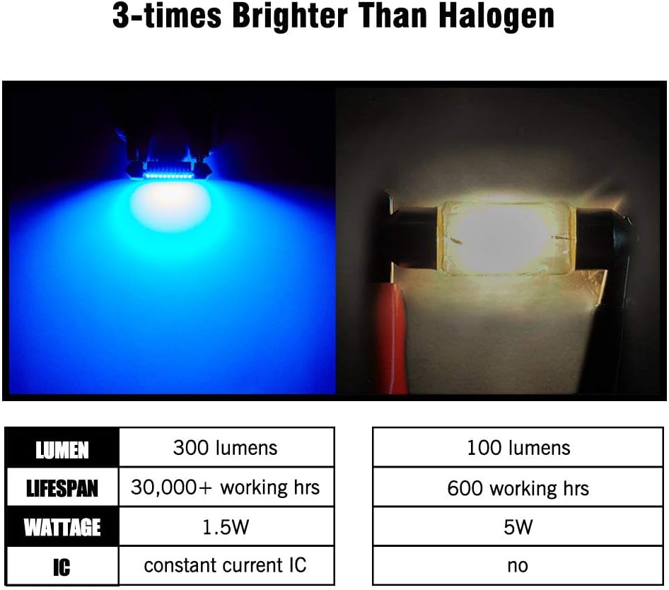 AUTOGINE – Bombillas LED Festoon