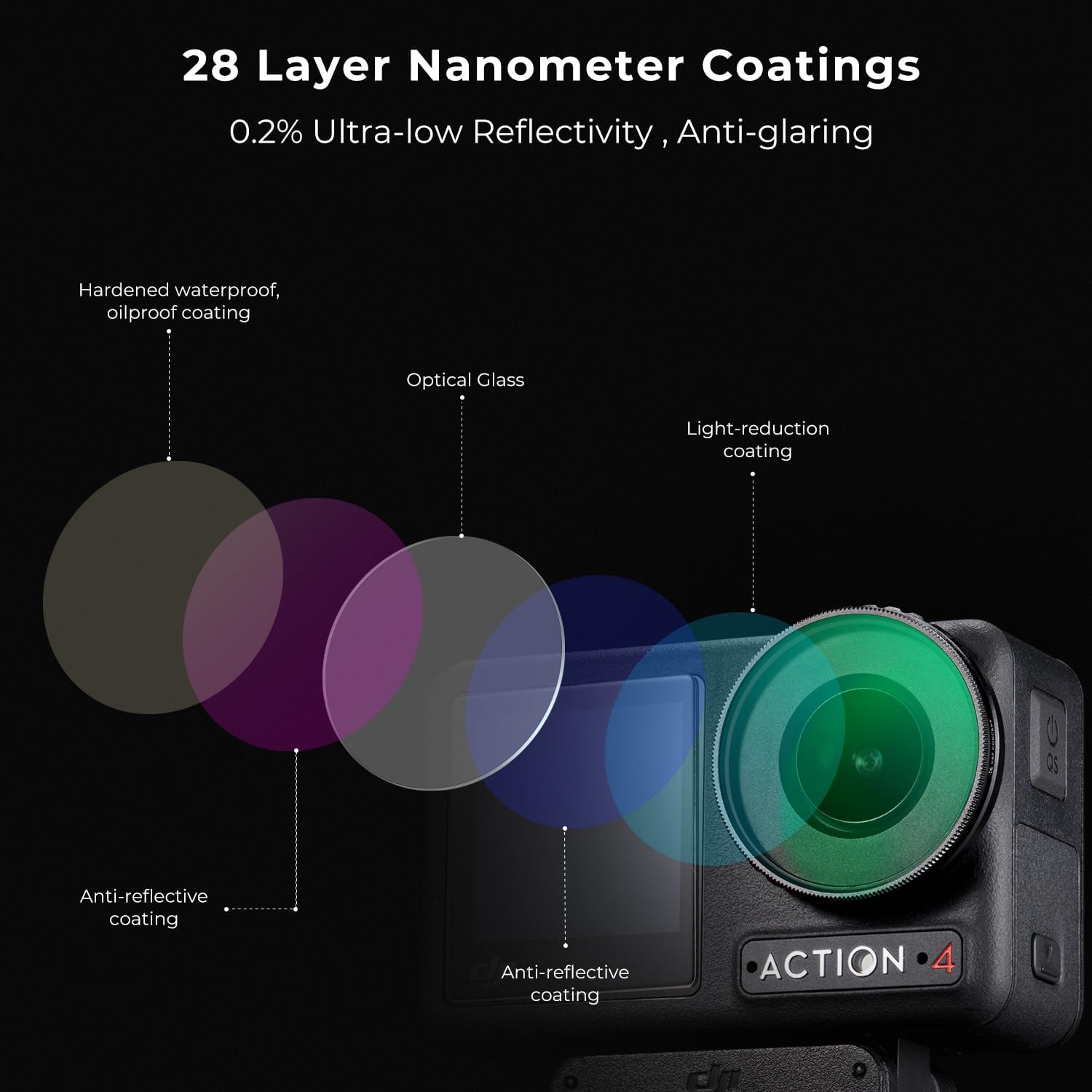 K&F Concept Osmo Action 4 Polarizadores circulares, filtro CPL compatible con DJI Osmo Action 4, vidrio óptico superior con filtro multicapa