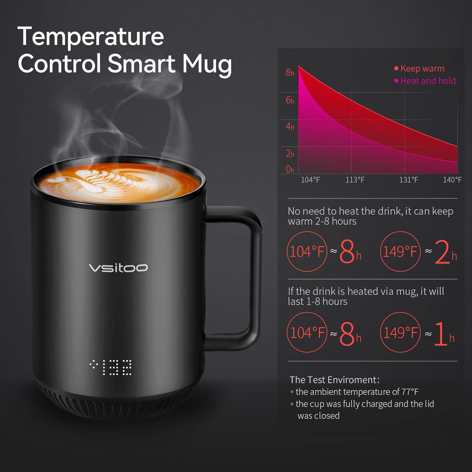 vsitoo S3 – Taza inteligente con control de temperatura 2 con tapa, taza de café autocalentable de 10 onzas, pantalla LED, duración de la batería de