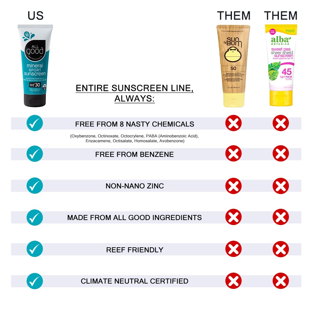 All Good Sport – Paquete de protector solar mineral y gel de aloe, amplio espectro UVAUVB, resistente al agua, incluye (1) barra de mantequilla SPF