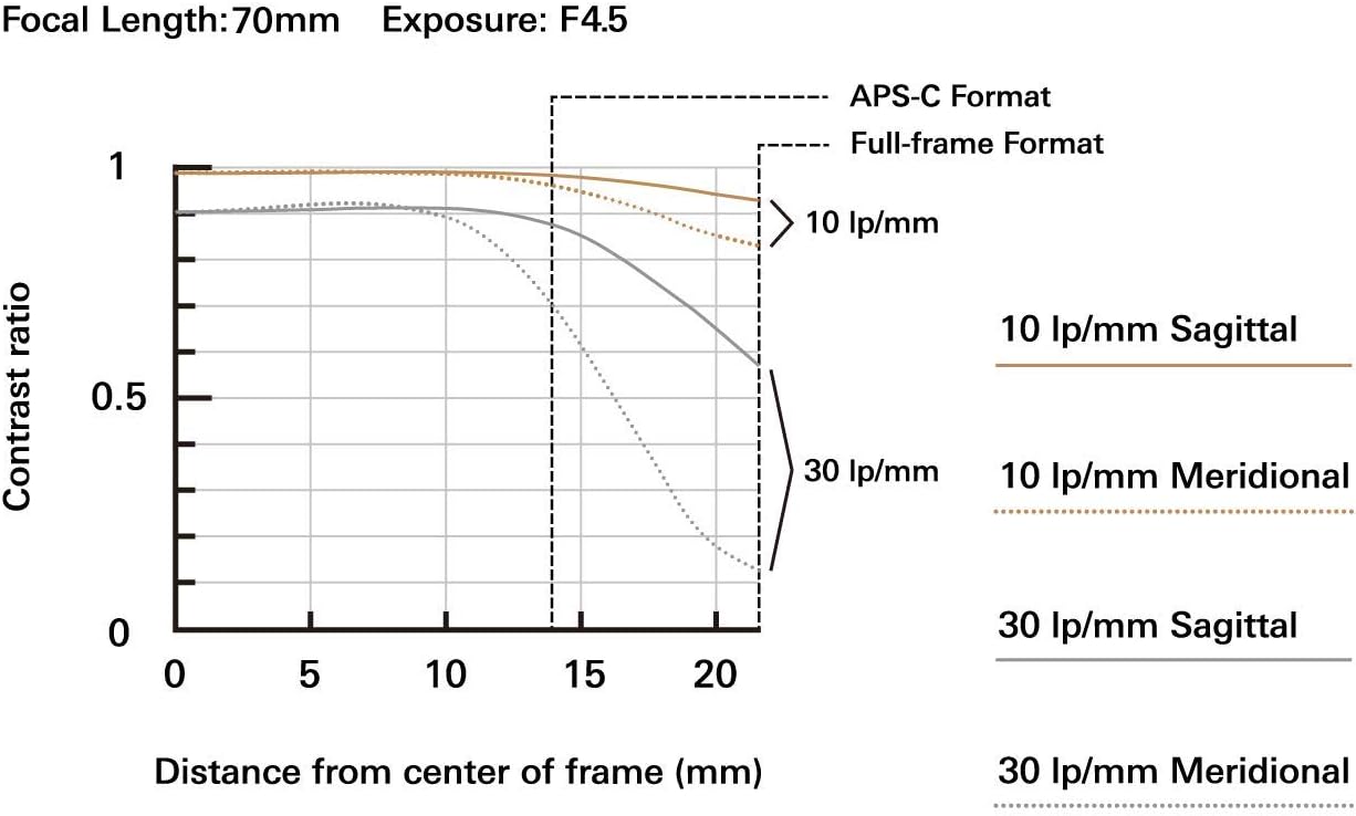 Tamron Lente Di III RXD F4.5-6.3 Di III de 2.756-11.811 in para Sony sin espejo, montura E APS-C, negro (renovado)