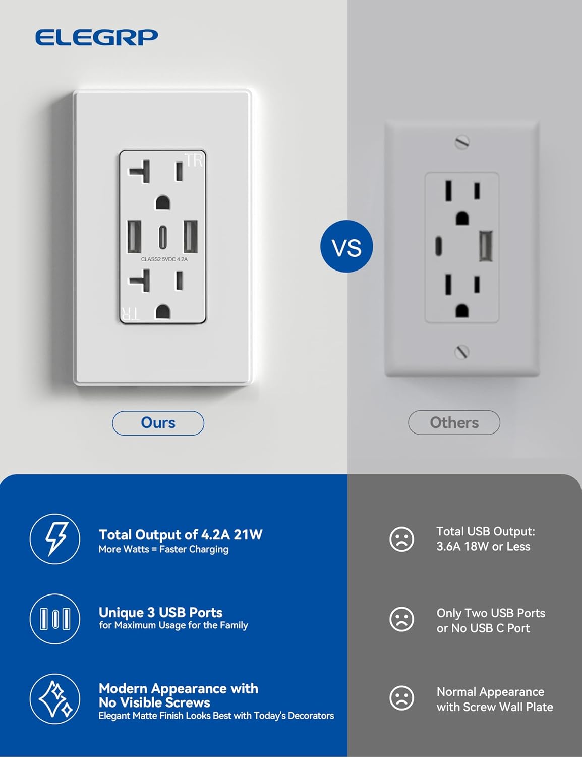 ELEGRP Tomacorrientes de pared USB, 3 puertos USB C, tomacorrientes de pared blanco mate de 20 amperios con puertos USB, salidas USB TR resistentes