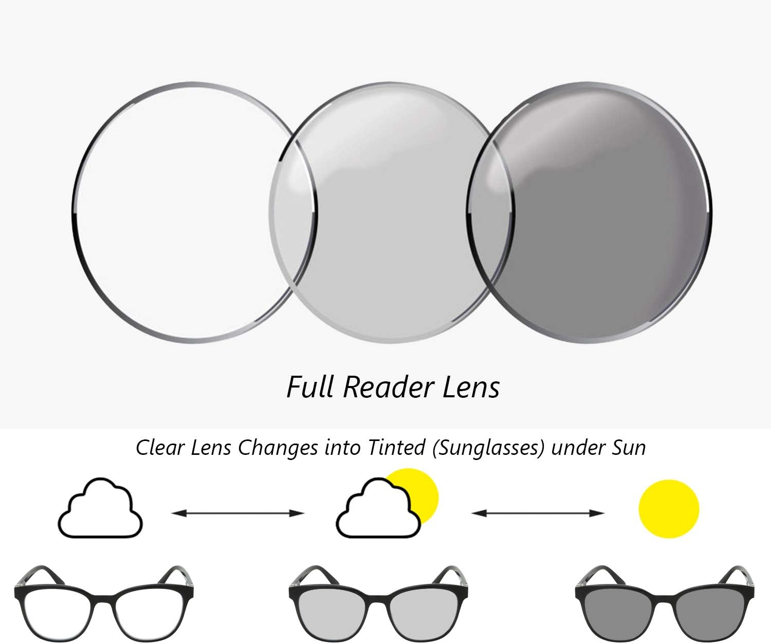Gafas de lectura fotocromáticas para mujer  Lente de transición ojo de gato  Lectores claros se convierte en gafas de sol en el sol  UV400