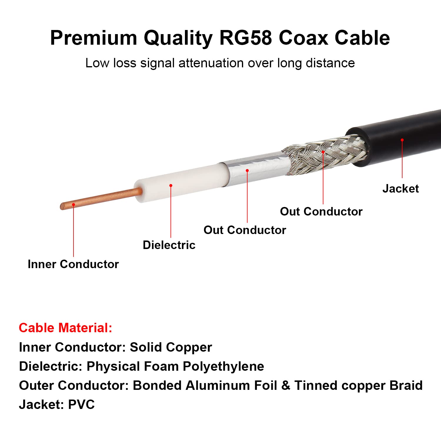 Cable coaxial BNC macho a BNC macho de 5 pies, cable coaxial RG58 de 50 ohmios con conectores BNC