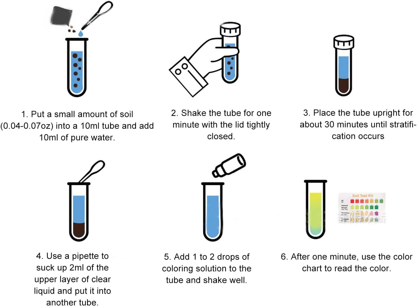 Fdit Solución líquida de prueba de suelo, pH nitrógeno fósforo potasio Kit de prueba de suelo para medición de suelo Líquido de prueba de suelo para
