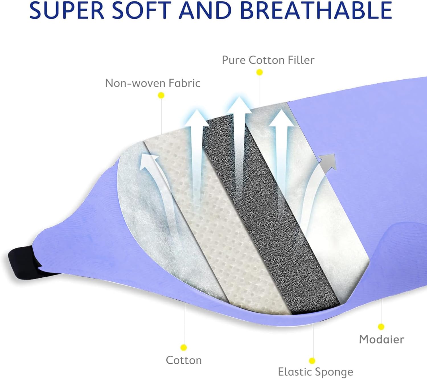 Mavogel Antifaz de algodón para dormir  Máscara de dormir transpirable con bloqueo de luz, suave y cómoda para hombres y mujeres, cubierta de ojos