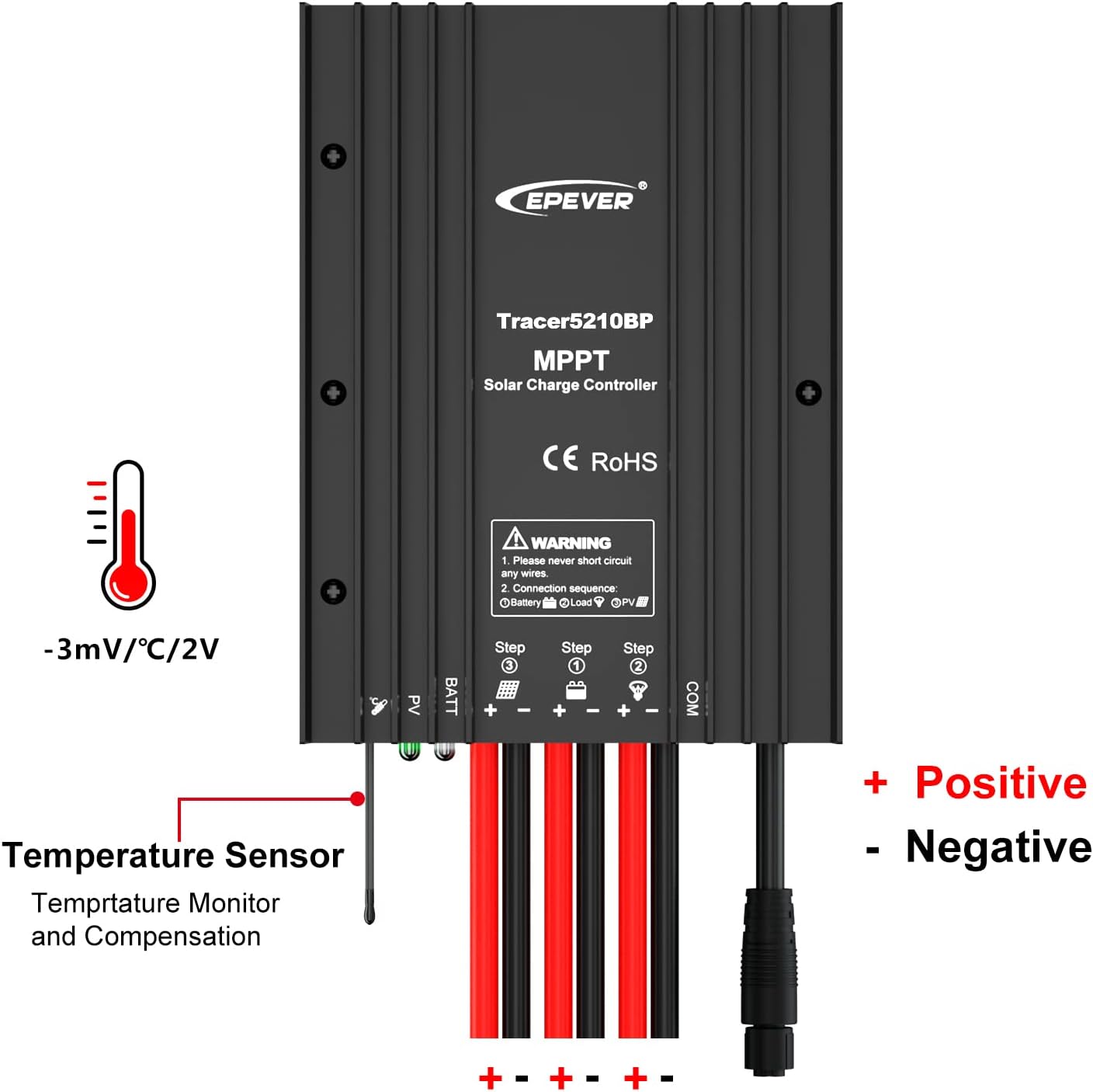 EPEVER IP68 Waterproof 30A MPPT Solar Charge Controller 12V 24V Auto, Solar Panel Battery Intelligent Regulator with MT50 and RS485 Cable, Used in