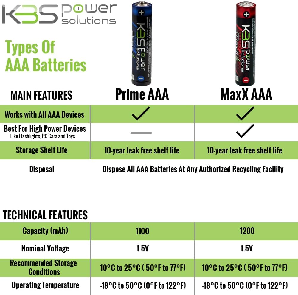 KBS POWER SOLUTIONS MAXX PEAK ALCALINAS AAA PAQUETE DE BATERÍAS PAQUETE DE 480 CELLAS (20 PAQUETES DE 24 UNIDADES) MaxX AAA Pilas alcalinas de mayor