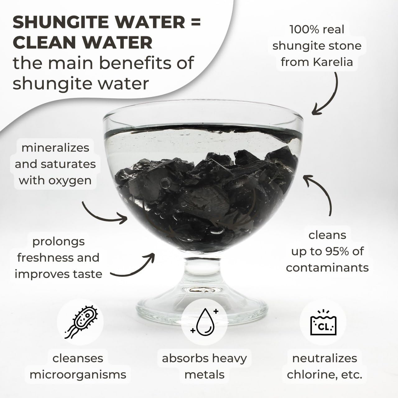 Karelian Heritage Rocas de shungita Elite para purificación y filtrado de agua, 0,22 libras (0,0044-0,011 libras por piedra)  Piedras de shungita