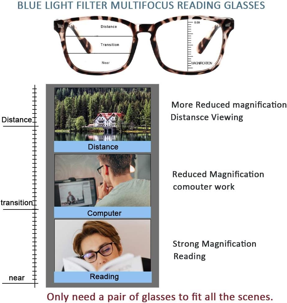 Henotin Paquete de 2 lentes de lectura multienfoque progresivos con bloqueo de luz azul para mujeres y hombres, bisagra de resorte multifocal para