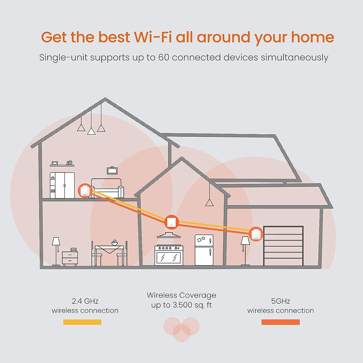 Tenda Nova Mesh WiFi System MW5 – Cubre hasta 3500 pies cuadrados – Sistema de malla WiFi AC1200 para todo el hogar – Red de malla de doble banda