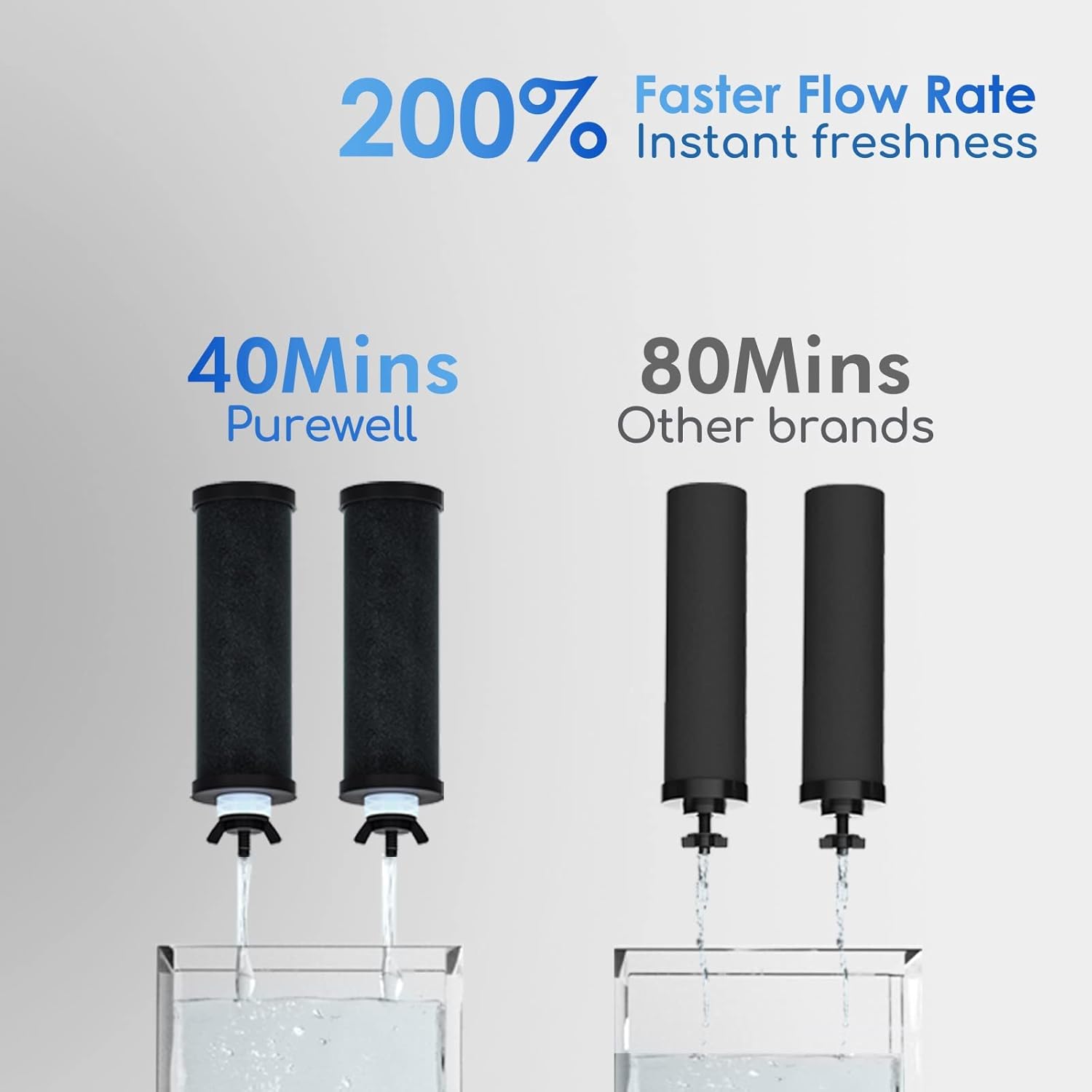 Purewell Sistema de filtro de agua por gravedad de 2.25 G con ventana de nivel de agua, sistema de encimera de acero inoxidable de ultrafiltración