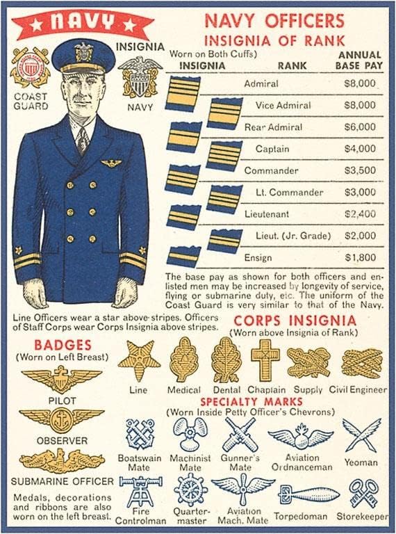 Found Image Press – Gráfico de Insignia de Rango Naval – Imagen Vintage