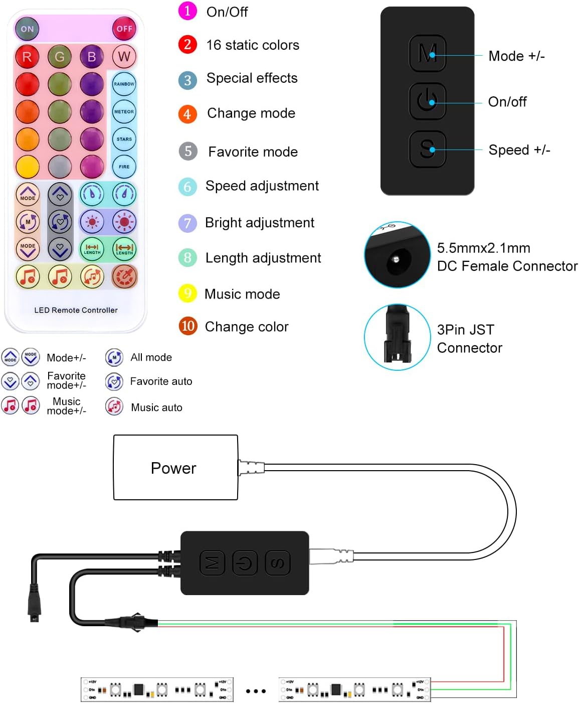 ALITOVE WS2811 Kit de luz de píxeles LED RGB digital difusa de 0.472 in con fuente de alimentación de 5 V 3A y controlador de sincronización de