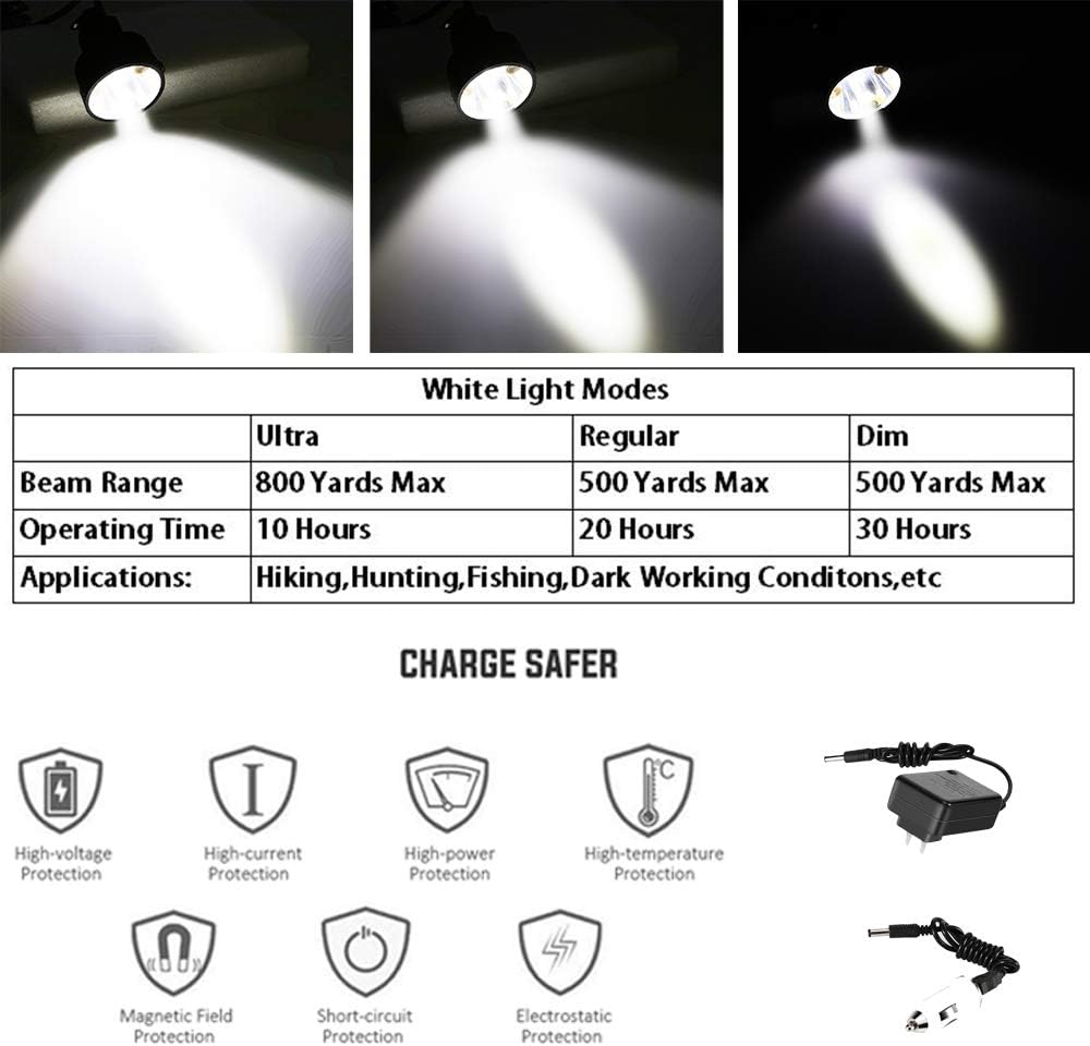 Coon – Luces de caza para depredadores de cerdos Coyotes, recargable e impermeable, 6 modos de iluminación, 4 potentes LED (blanco rojo verde ámbar)