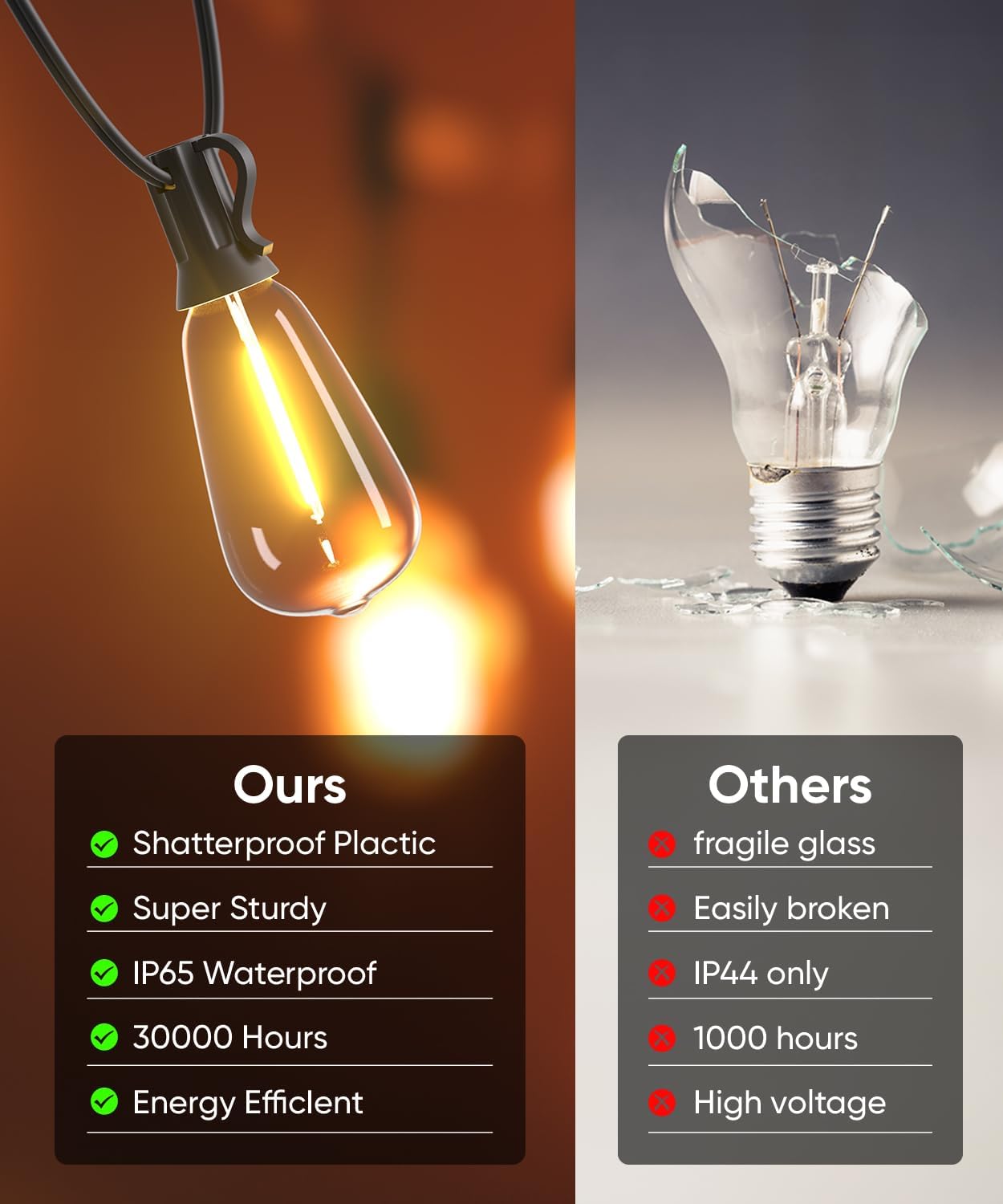CINOTON Tira de luces LED para exteriores de 120 pies con control remoto, 60+2 bombillas Edison inastillables, bajo voltaje de 24 V, luces