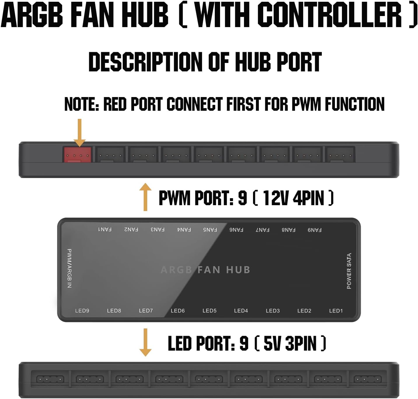 ARGB PWM Fan Hub, direccionable 5V-3PIN ARGB 12V 4PIN PWM 2 en 1 RGB Hub de ventilador con controlador y entrada de alimentación SATA, 9 puertos de