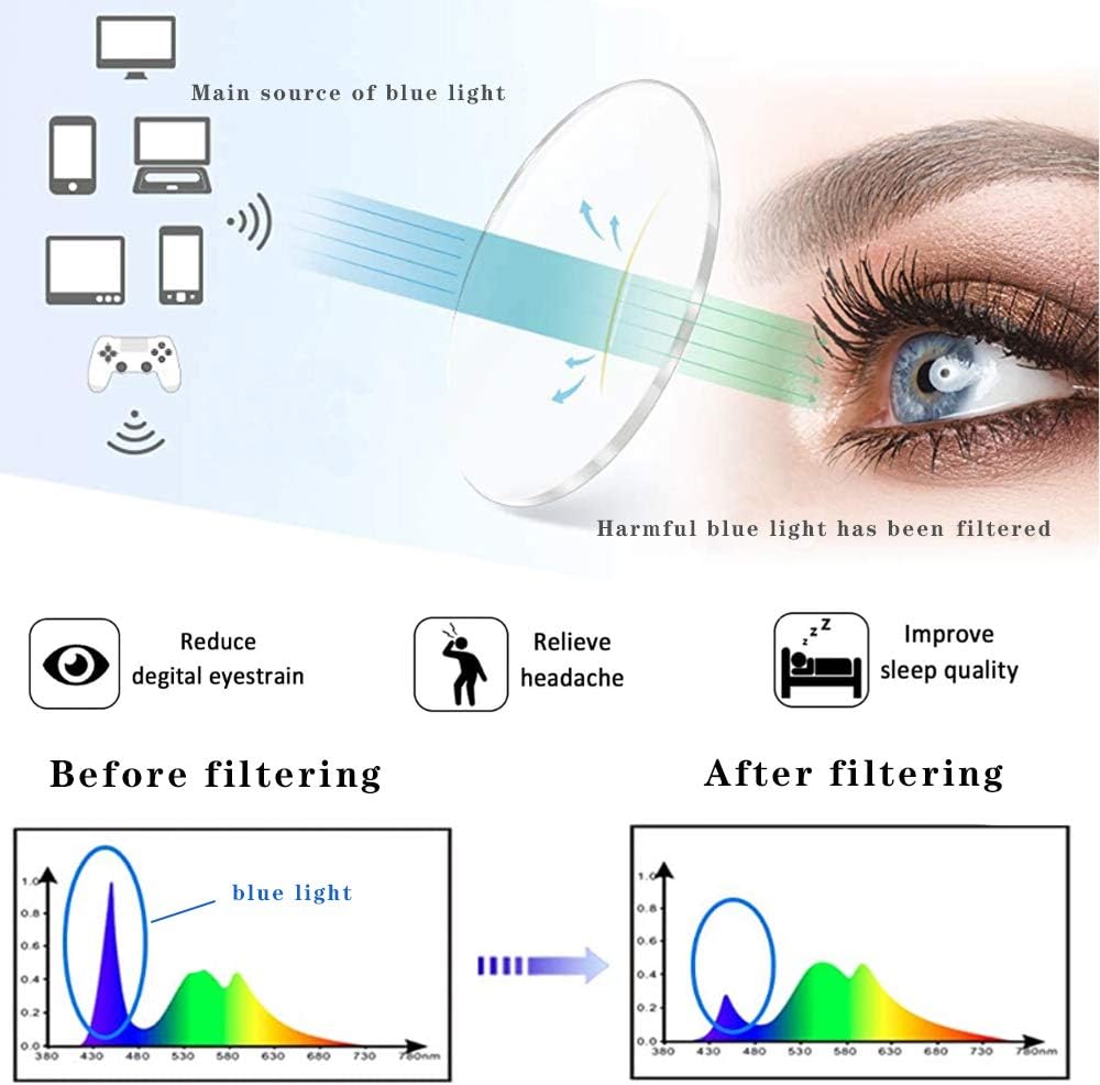 Henotin – Paquete de 5 lentes de lectura con filtro de luz azul, antifatiga visual, lentes de lectura para computadora para mujeres y hombres