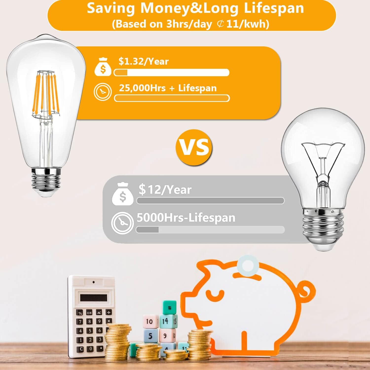 Bombilla LED E26 equivalente a 60 W, bombillas Edison regulables, 800 lúmenes de alto brillo con vidrio transparente, protección ocular LED 85+ CRI,