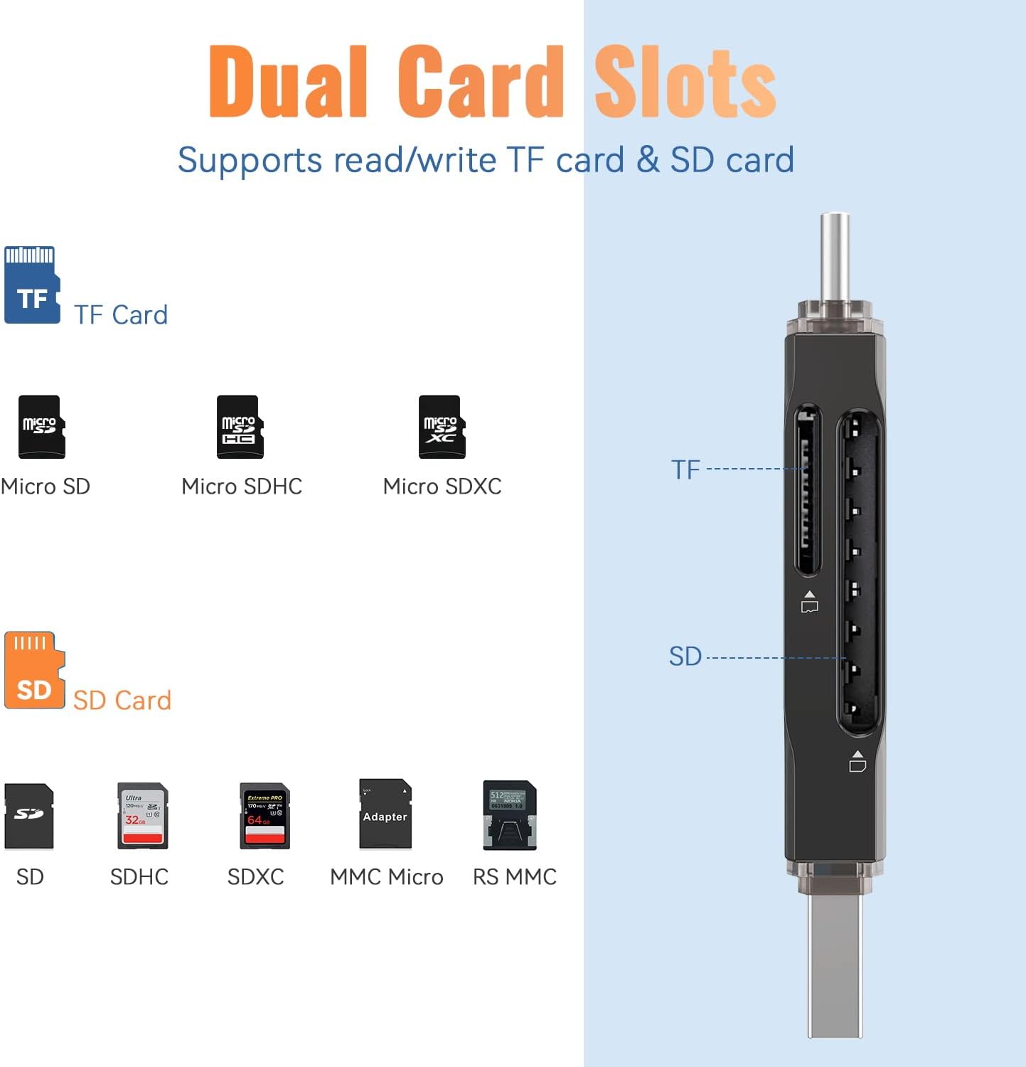 Orlian Lector de tarjetas SD USB 3.0 de alta velocidad dual USB A y USB C a Micro SDSD adaptador de lector de tarjetas de memoria para SDSDHCSDXC,