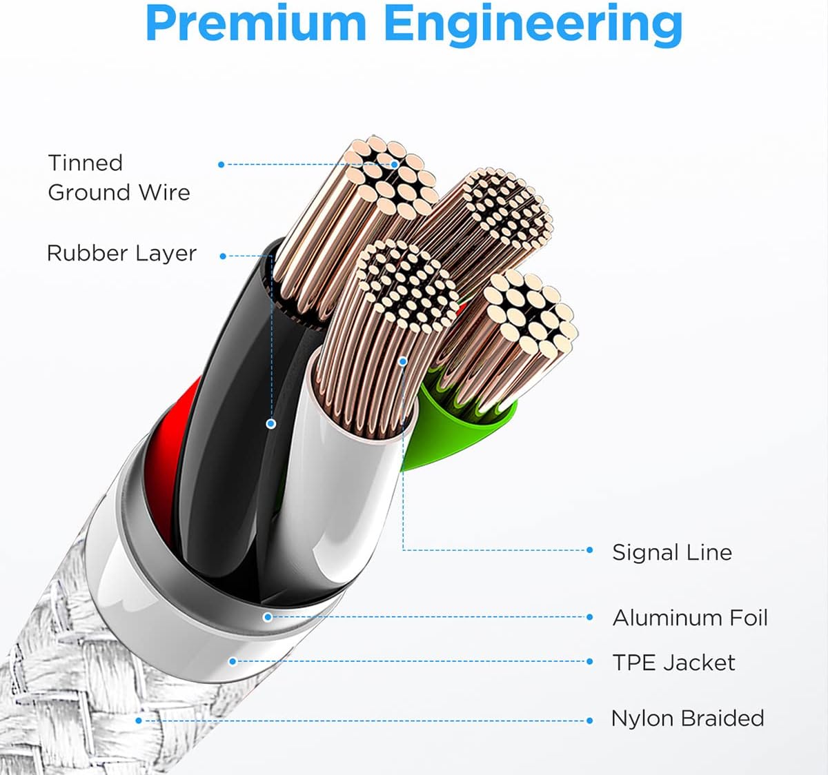 Etguuds Cable de 10 pies blanco de carga rápida de USB-A a USB-C, 2 cables, para Samsung S23, S22, S21, S20, S10, S10E, A10e, A11, A13, A03s, A53, Z