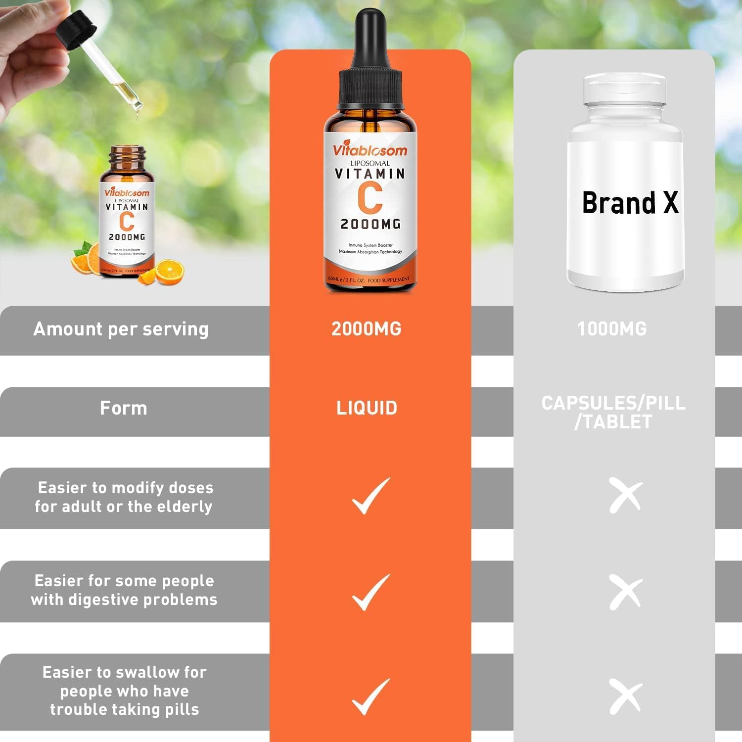 Líquido liposomal de vitamina C de 2000 mg para adultos, alta absorción VIT C, sistema inmunitario de mayor biodisponibilidad y apoyo antioxidante,