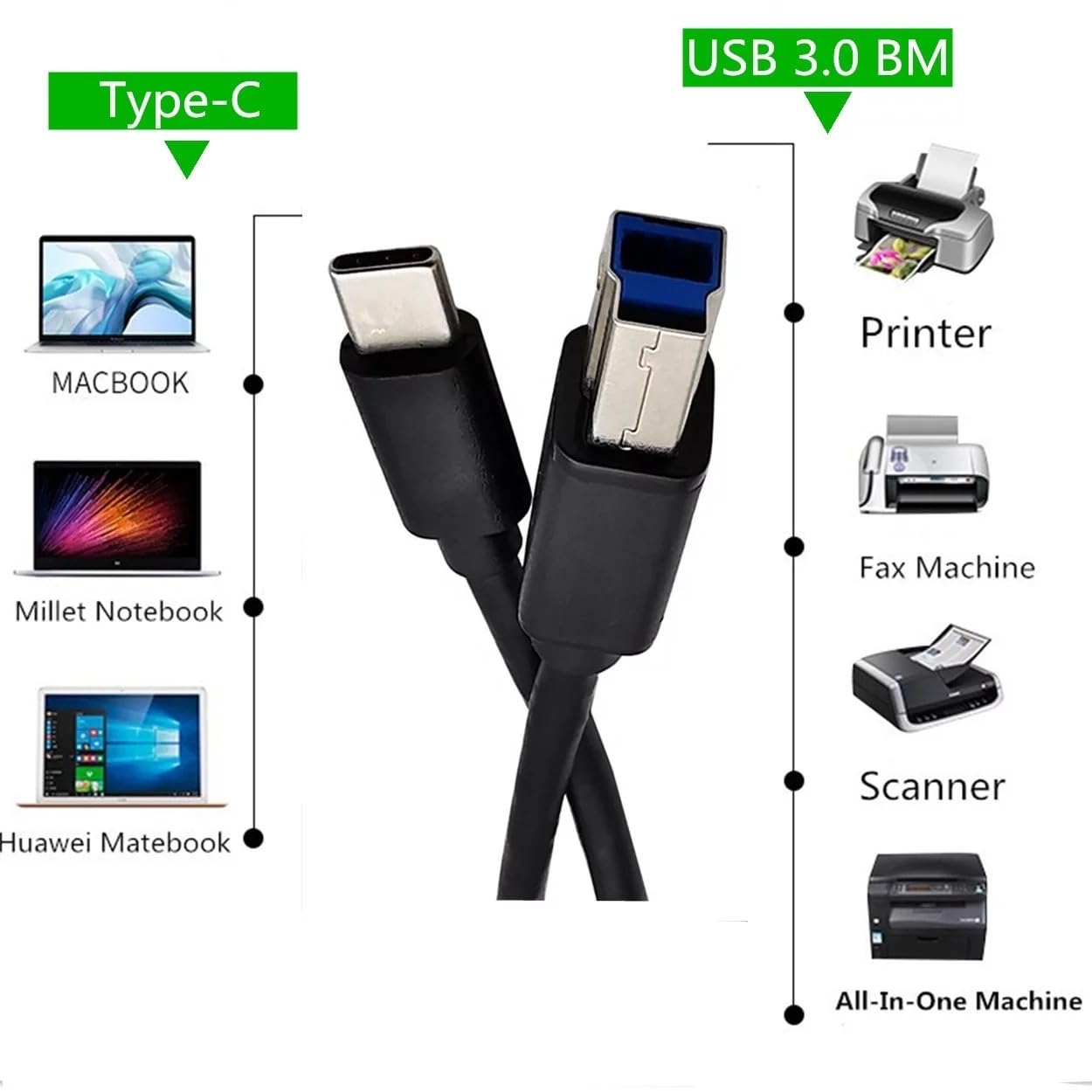 Cable USB tipo C a USB B 3.0 de 6.6 ft USB C macho a USB B macho de alta velocidad 5 Gbps C a B macho Cable