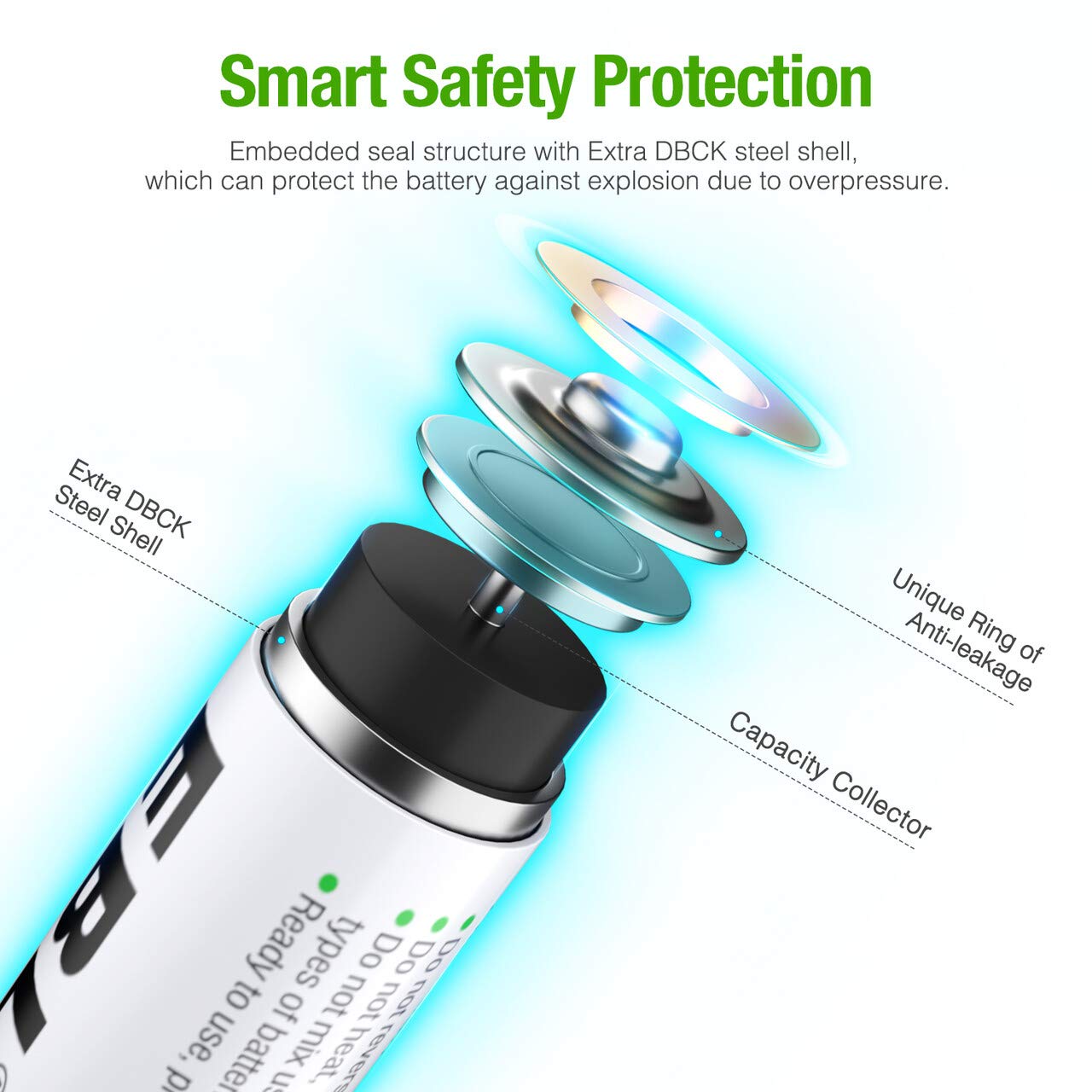 EBL Peine de baterías recargables AA AAA con kits de cargador, 8 pilas AA de 2800 mAh y 16 pilas recargables AAA de 1100 mAh con cargador de batería