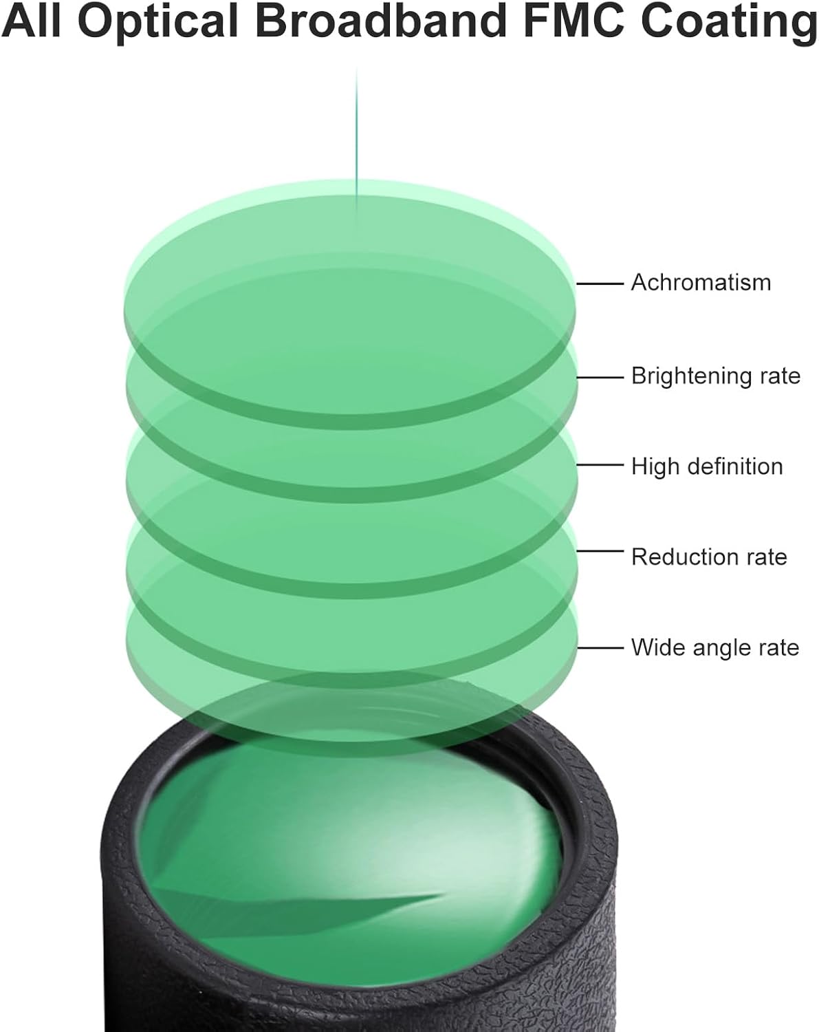 Binoculares HD, prismáticos de viaje profesionales ajustables con lente objetivo de 1.654 in impermeable para adultos para observar la luna