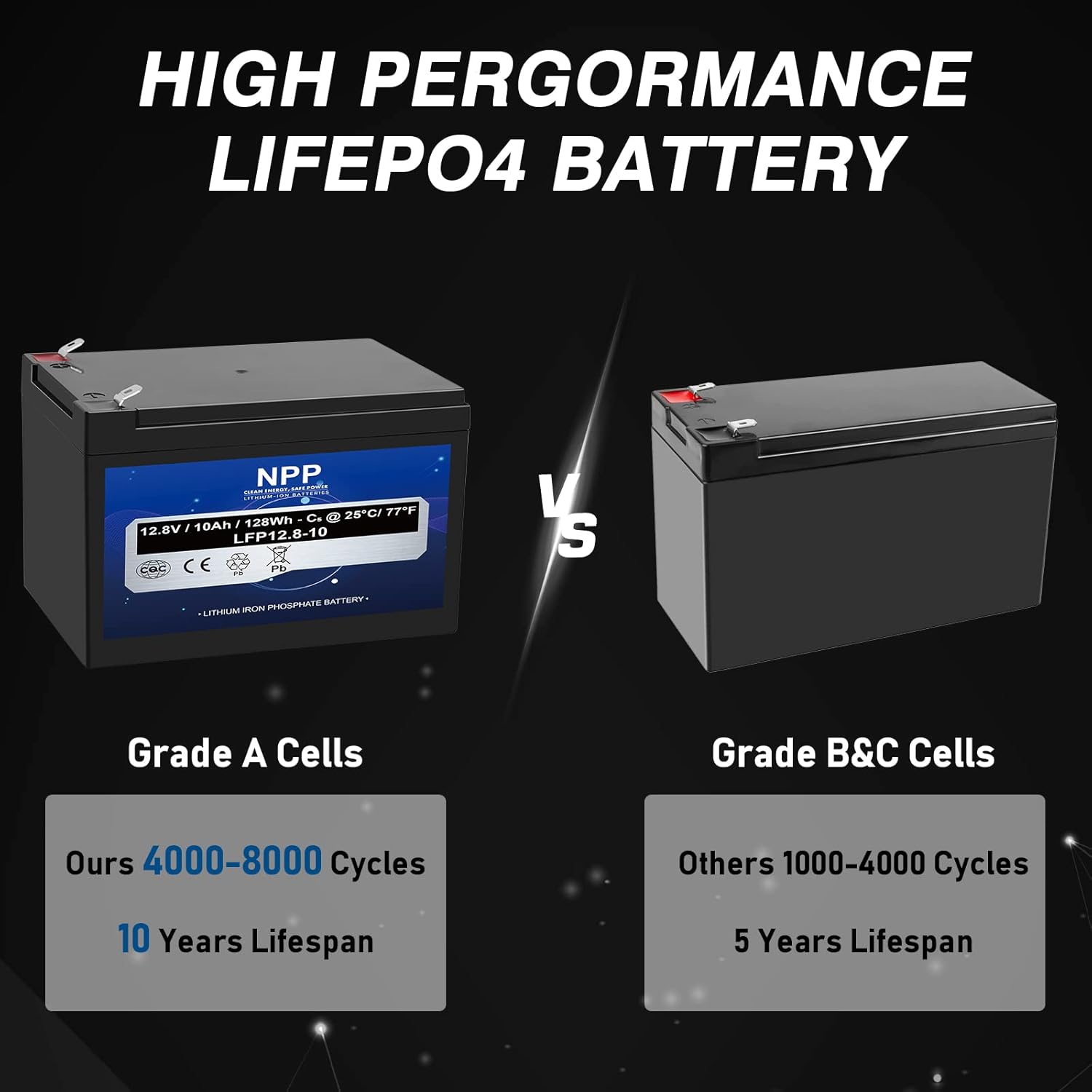 NPP LiFePO4 – Batería de ciclo profundo LiFePO4 de 12.8 V 10 Ah, batería de fosfato de hierro de litio BMS integrada con 4500-8000 ciclos de