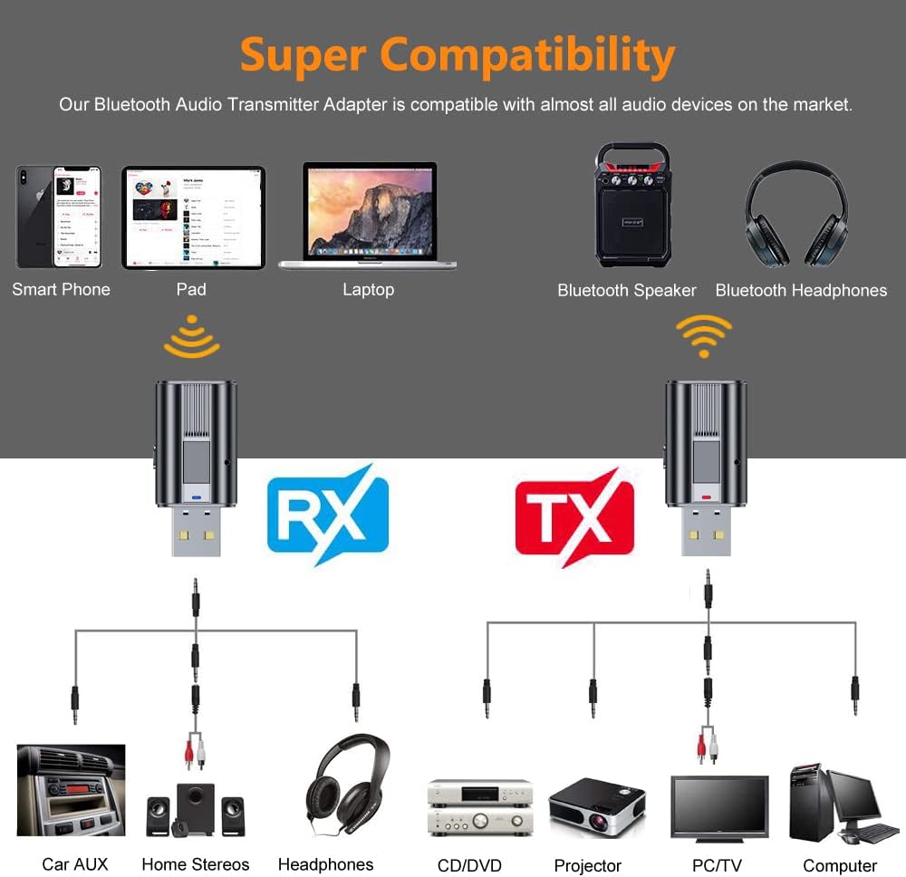 KINDRM – Transmisor receptor auxiliar Bluetooth V5.0, adaptador de audio inalámbrico de baja latencia 2 en 1 alimentado por USB para PC, TV,