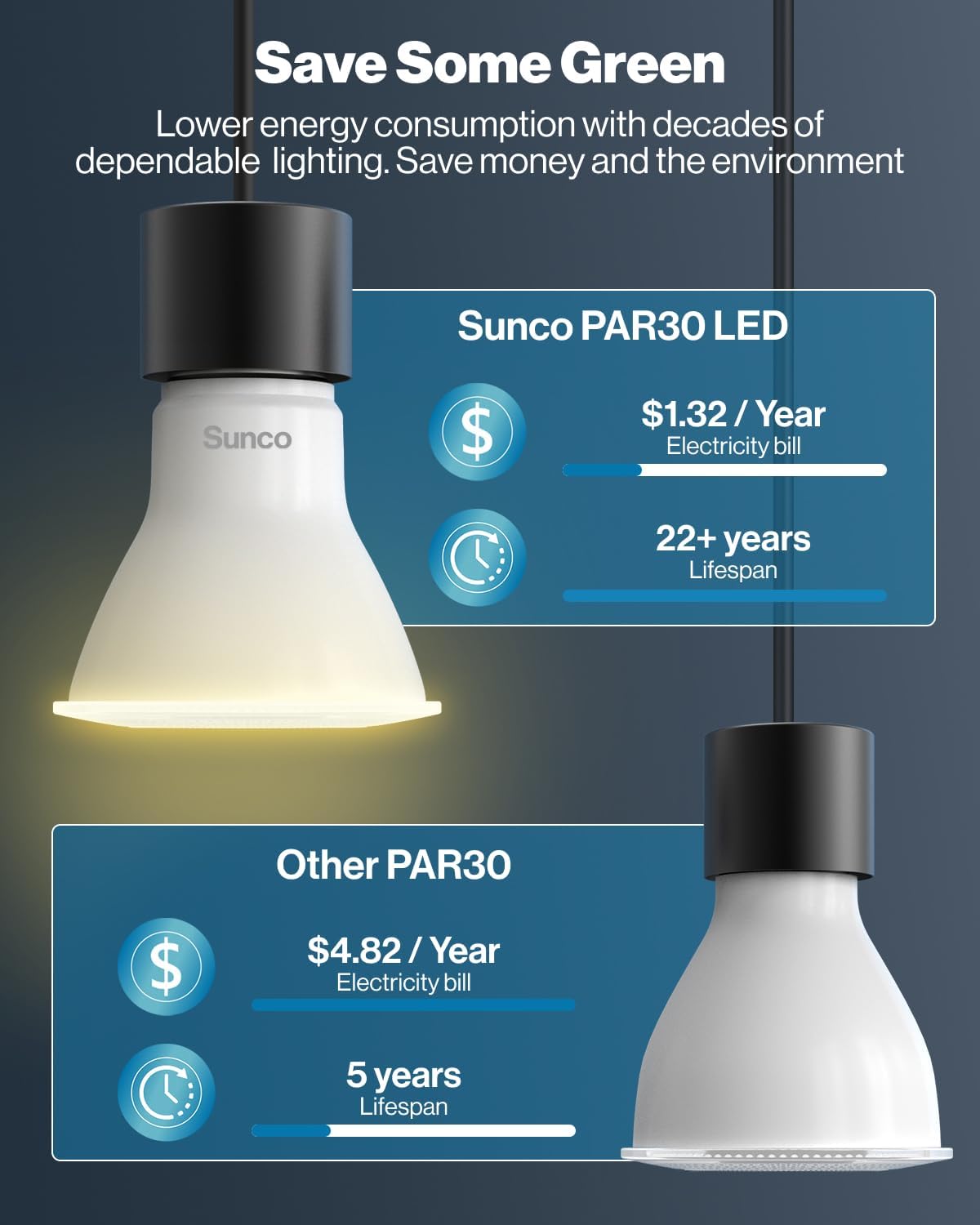 Sunco Lighting PAR30 Bombillas LED, luz de inundación para exteriores e interiores de 75 W, equivalente a 11 W, regulable, 4000 K, blanco frío, 850