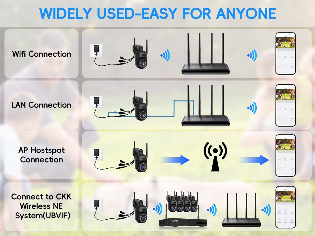 CKK Cámara de seguridad 2K con visión nocturna a color para exteriores, cámaras PTZ inalámbricas para detección humana con IA en el hogar y