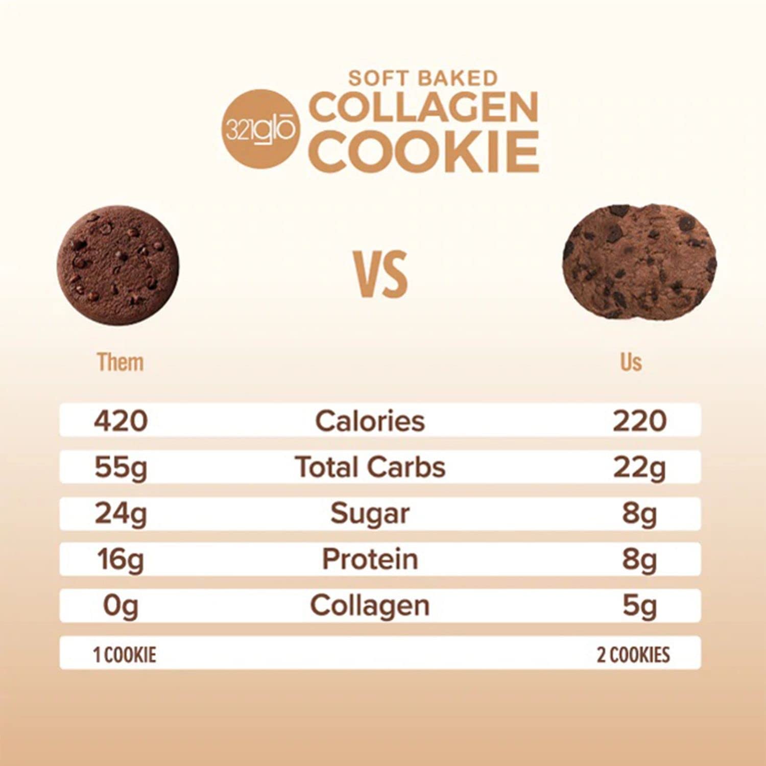 321glo – Galletas de colágeno  Galletas horneadas suaves, altas en proteínas, bajas en carbohidratos, bajas en azúcar, aperitivo keto para mujeres,