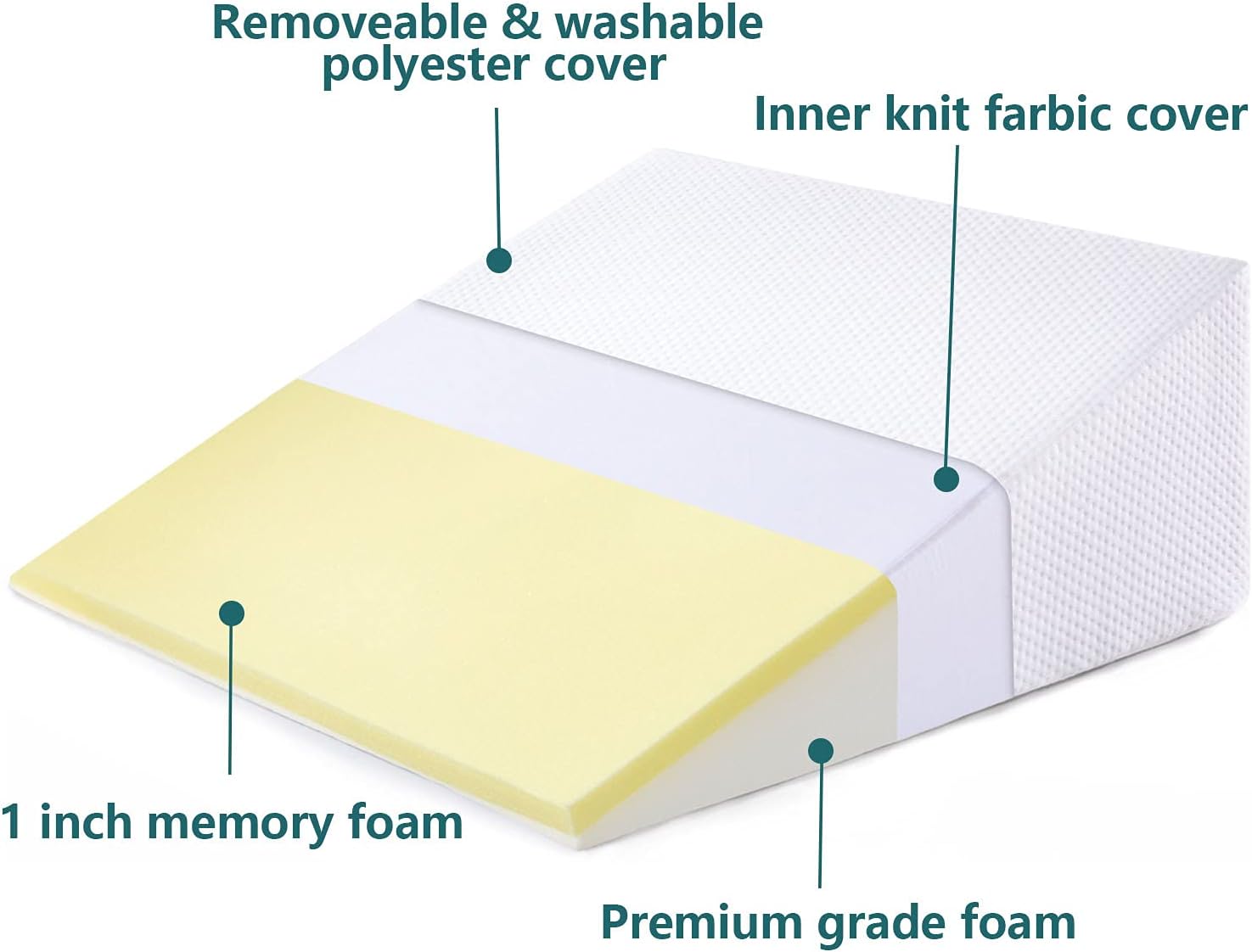 Almohadas de cuña para cama y almohada de cuña para elevación de piernas y soporte de espalda, para apoyo de espalda y piernas, dolor de espalda,