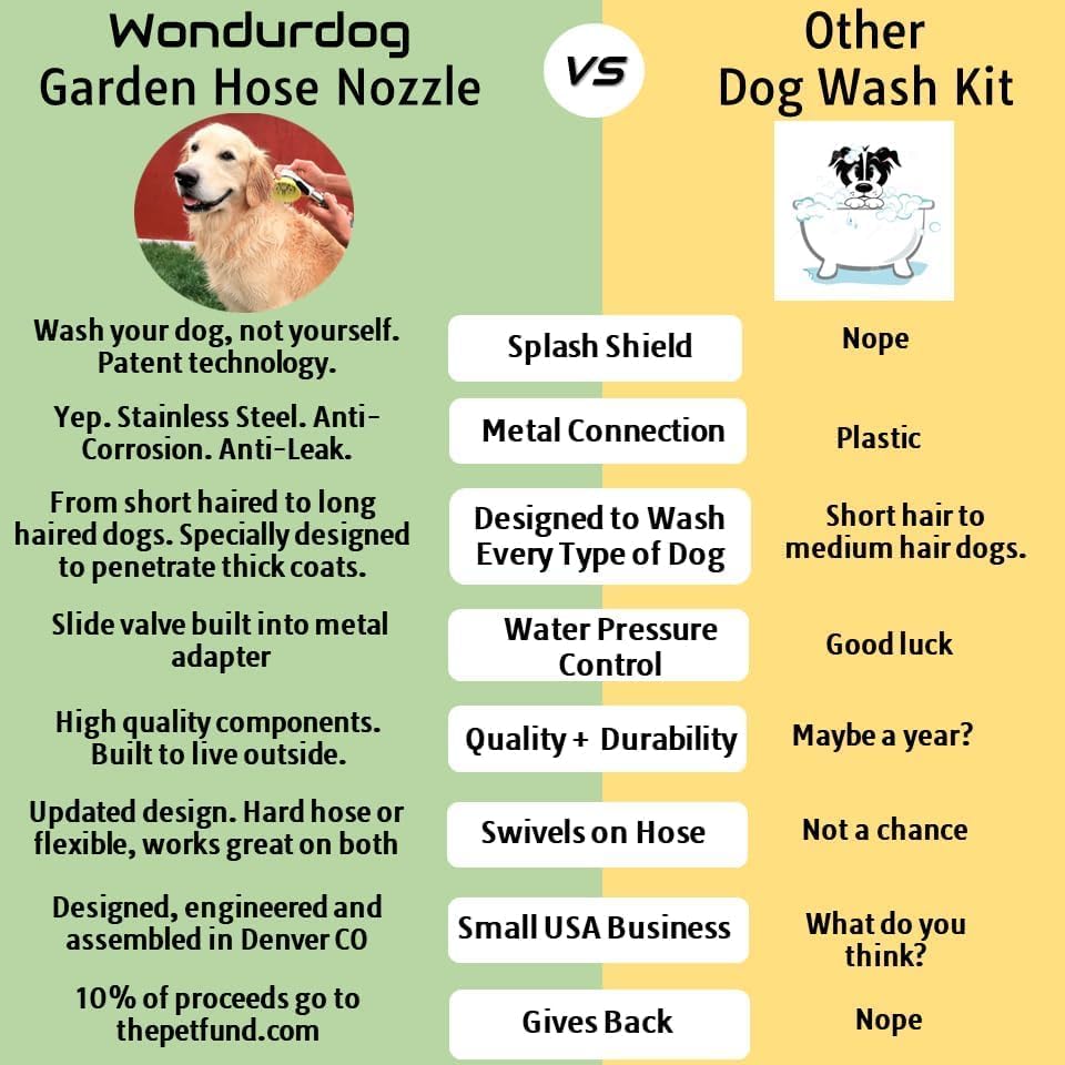 Wondurdog Accesorio de manguera de jardín para lavado de perros y enjuague de patas para exteriores, protector contra salpicaduras y boquilla de