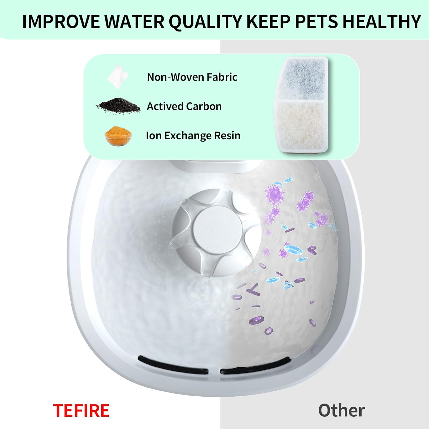 Paquete de 6 filtros de repuesto para fuente de gato, paquete de 2 esponjas de filtro de bomba de agua para mascotas para dispensador de agua